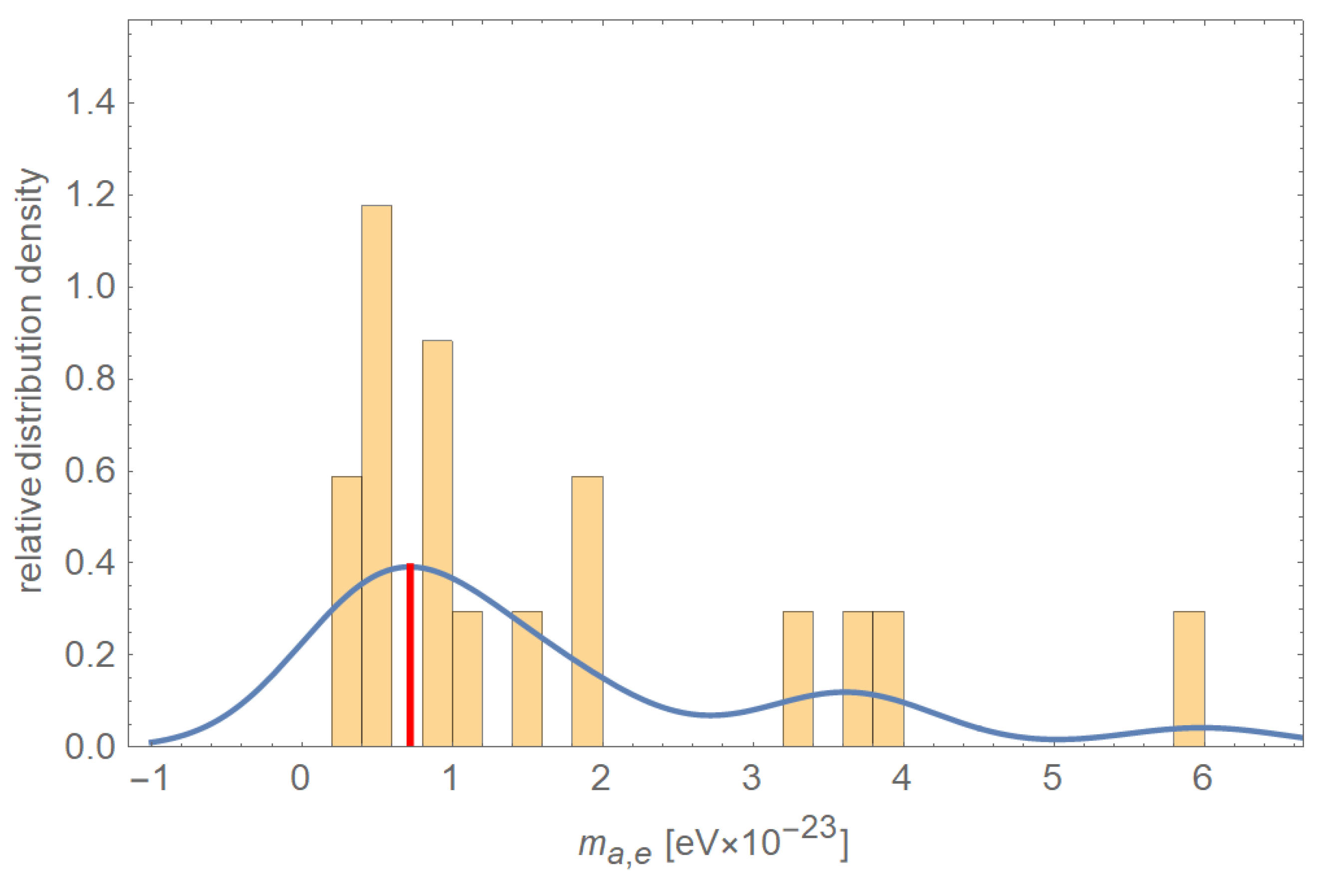 Universe 07 00198 g002
