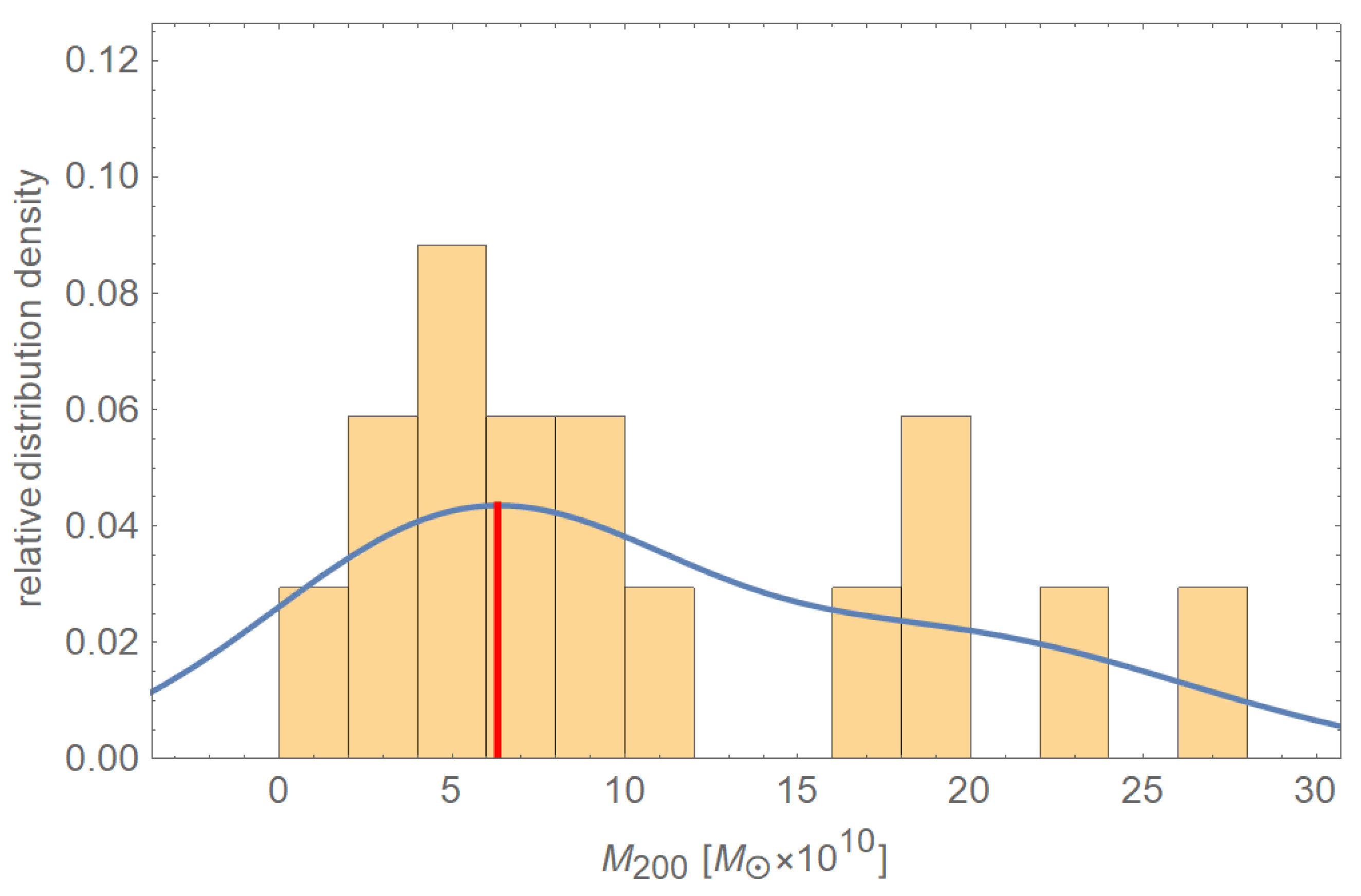 Universe 07 00198 g003