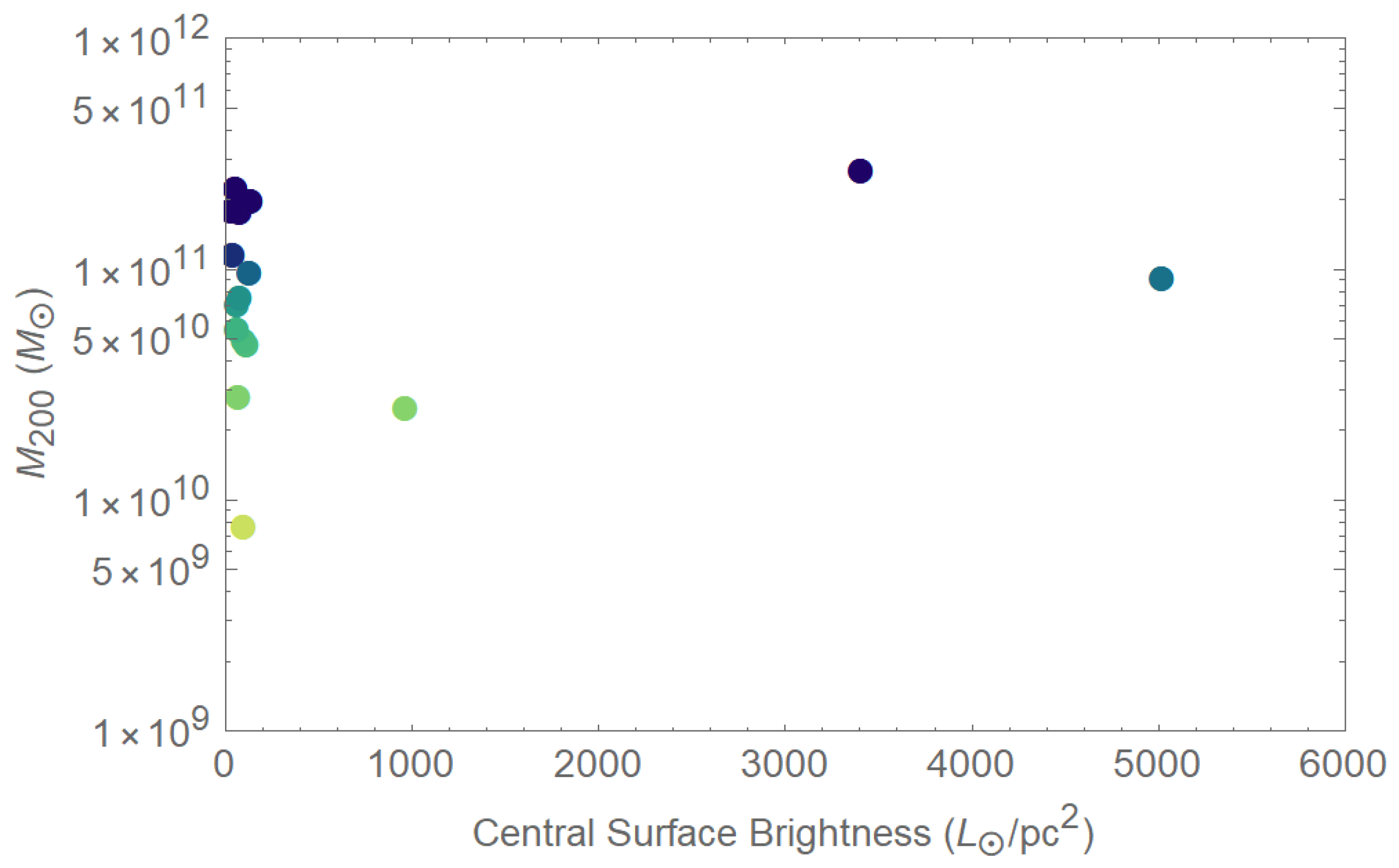 Universe 07 00198 g004