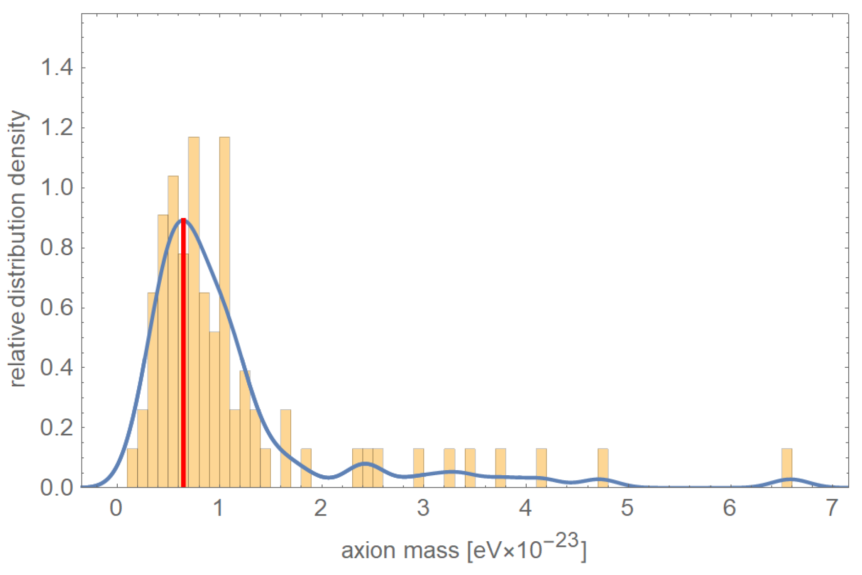 Universe 07 00198 g008