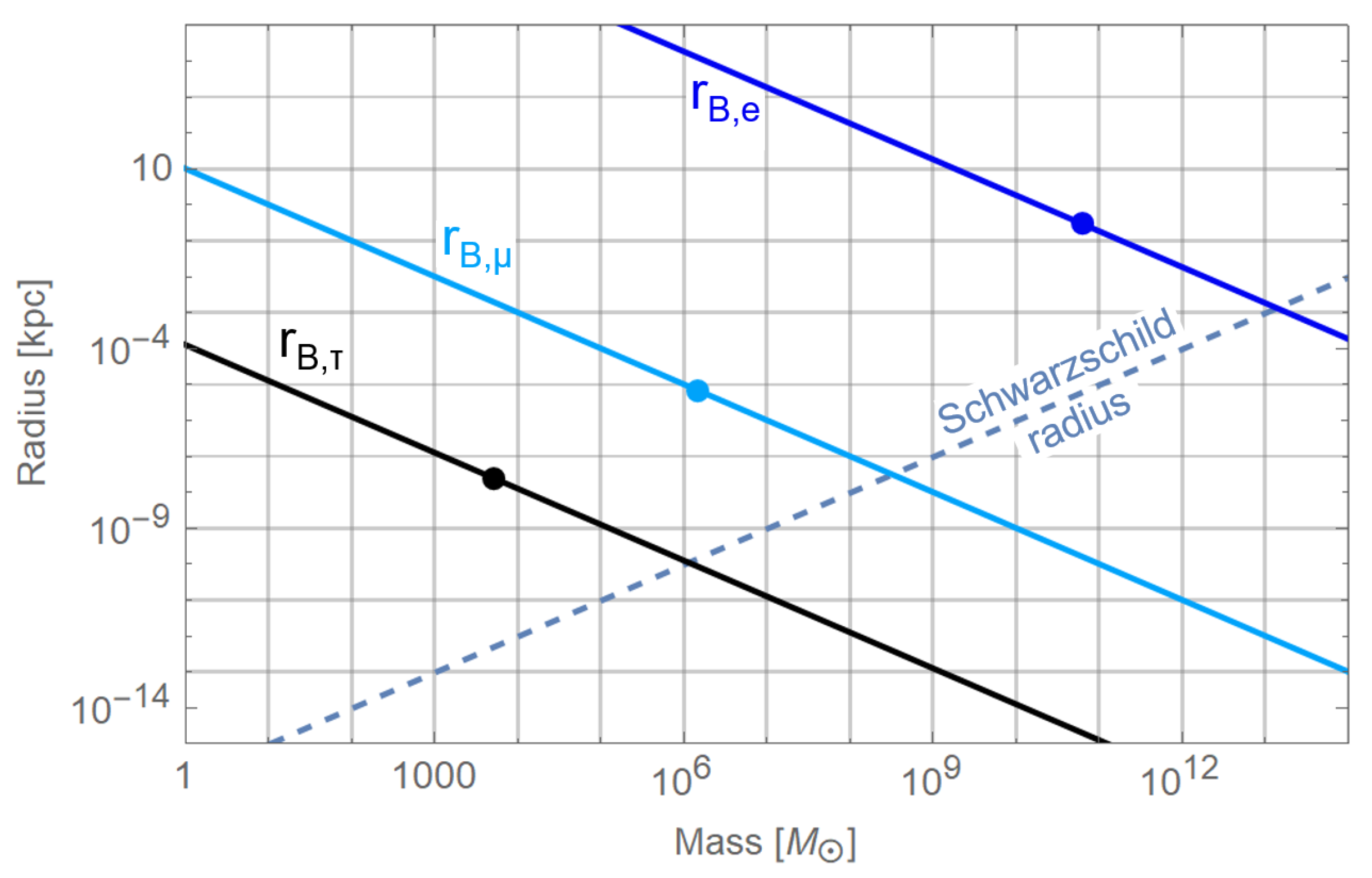 Universe 07 00198 g009