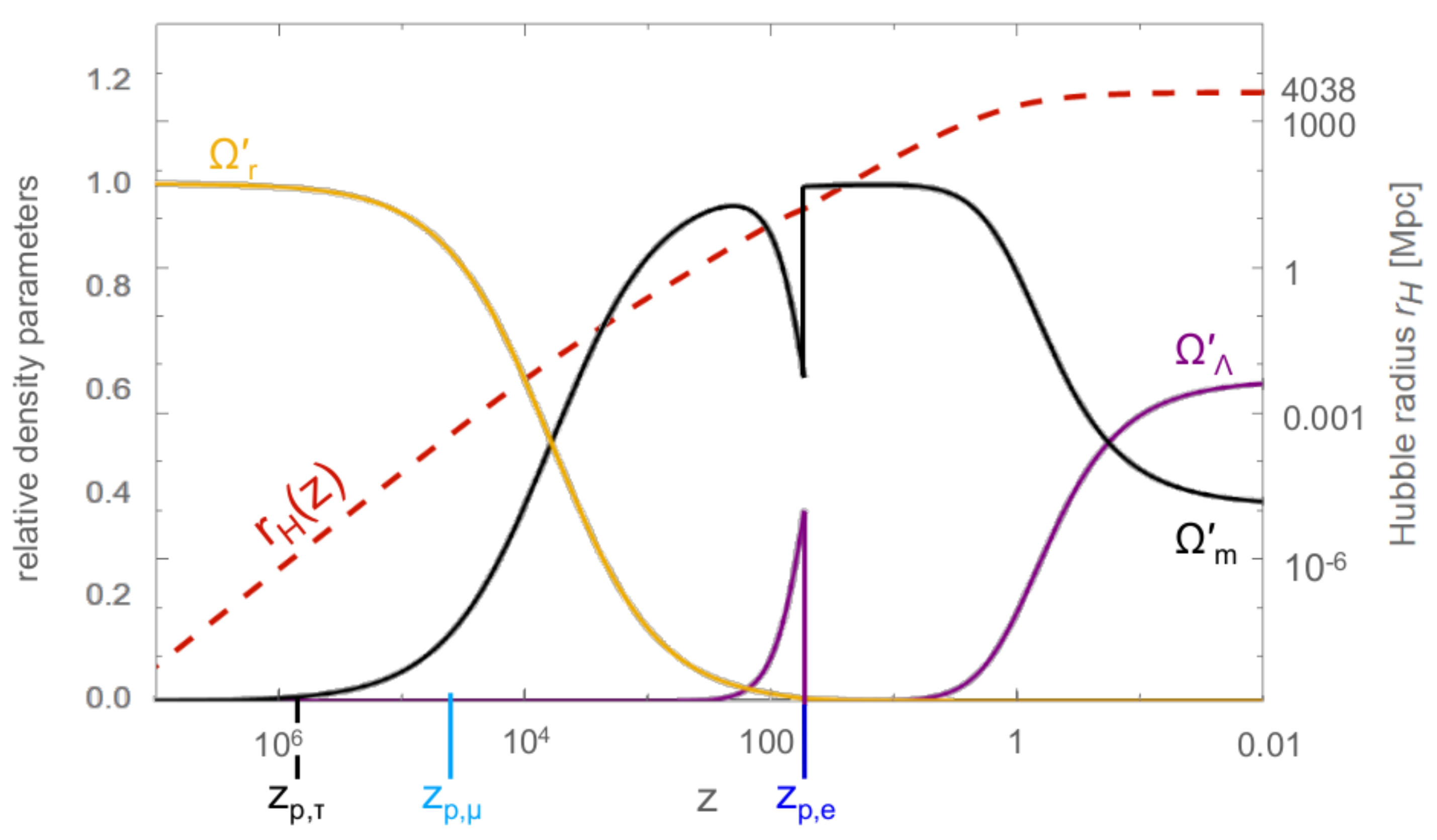 Universe 07 00198 g010