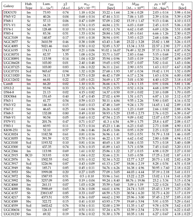 Universe 07 00198 i001 Universe 07 00198 i001