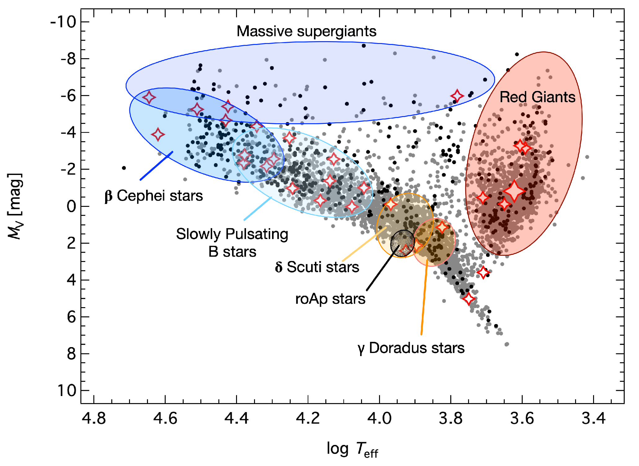 Universe 07 00199 g012