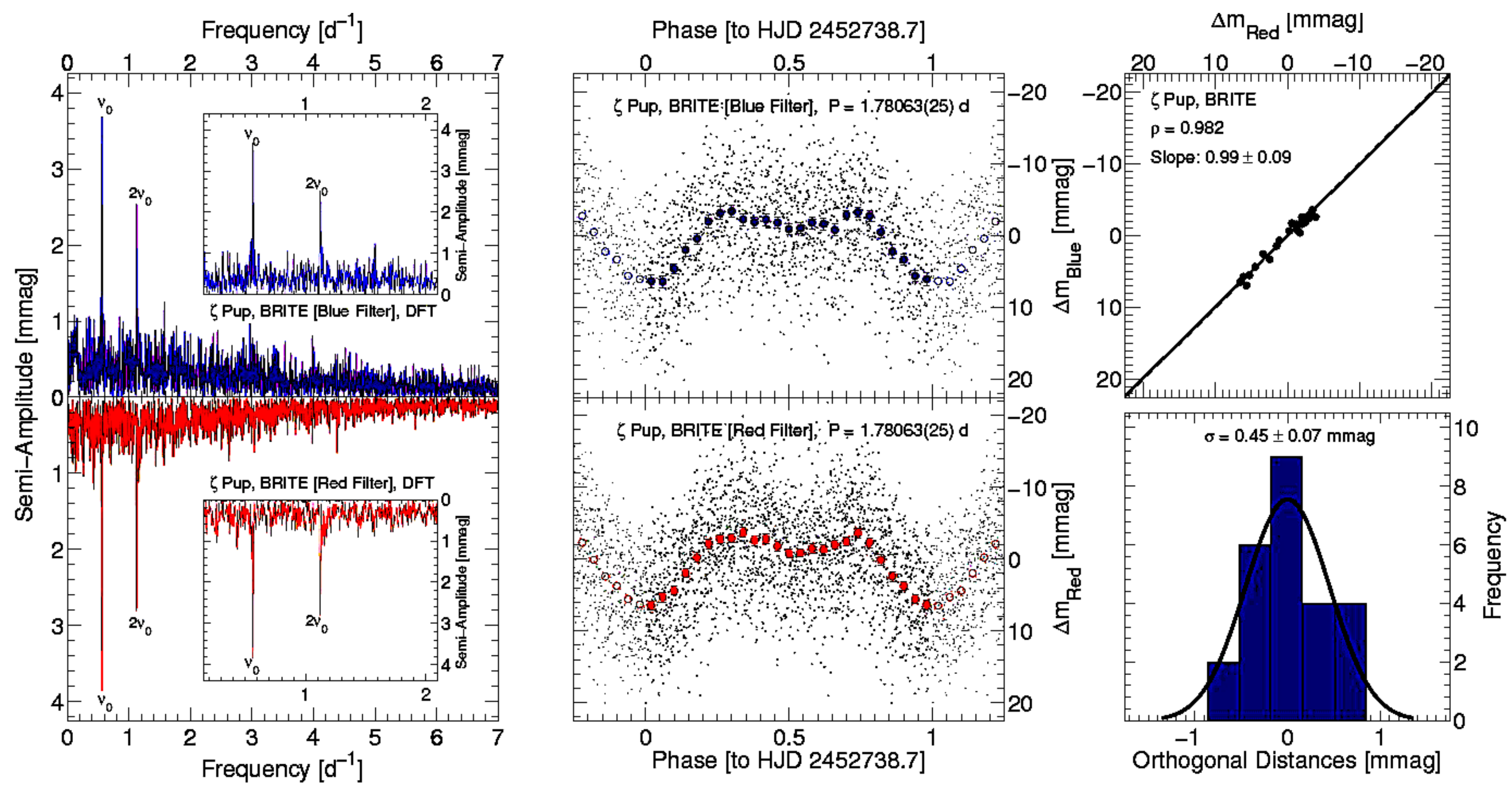 Universe 07 00199 g013