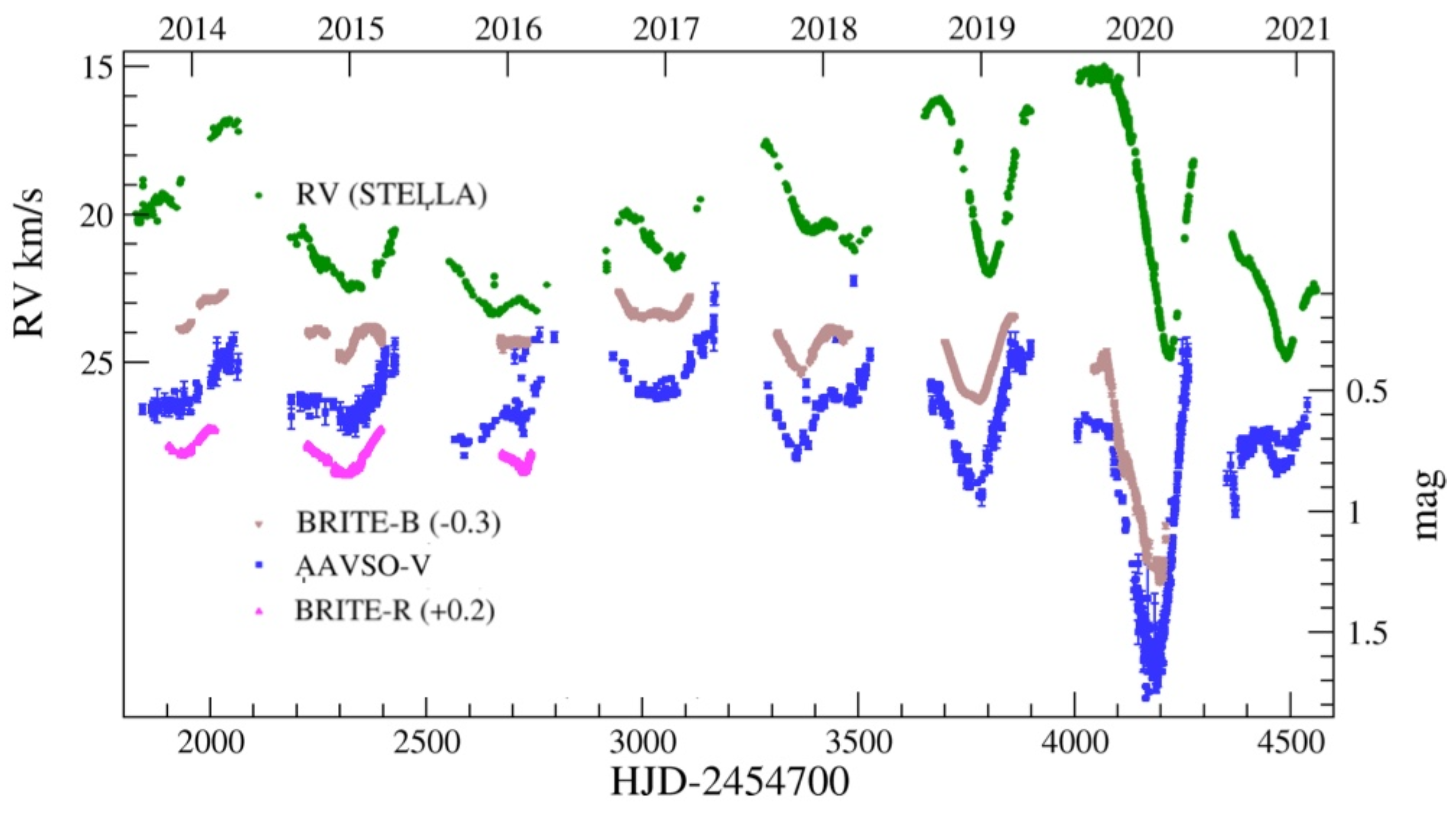Universe 07 00199 g016