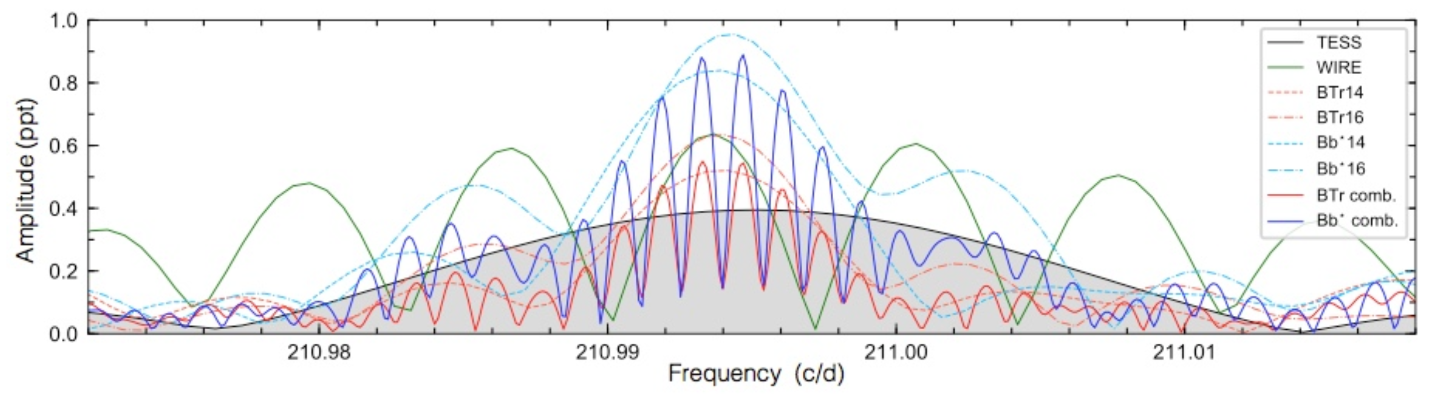 Universe 07 00199 g020