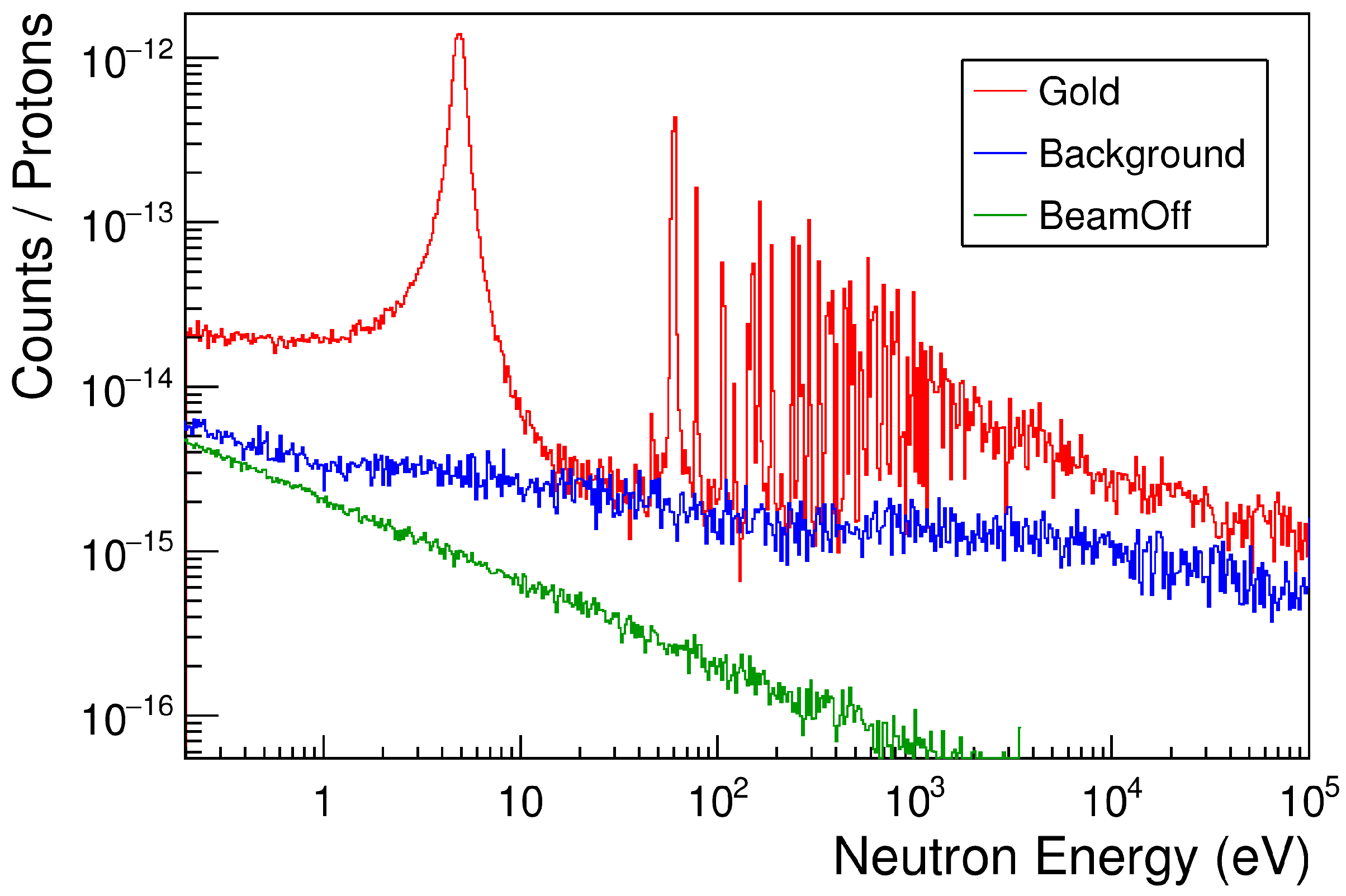 Universe 07 00200 g003 Universe 07 00200 g003