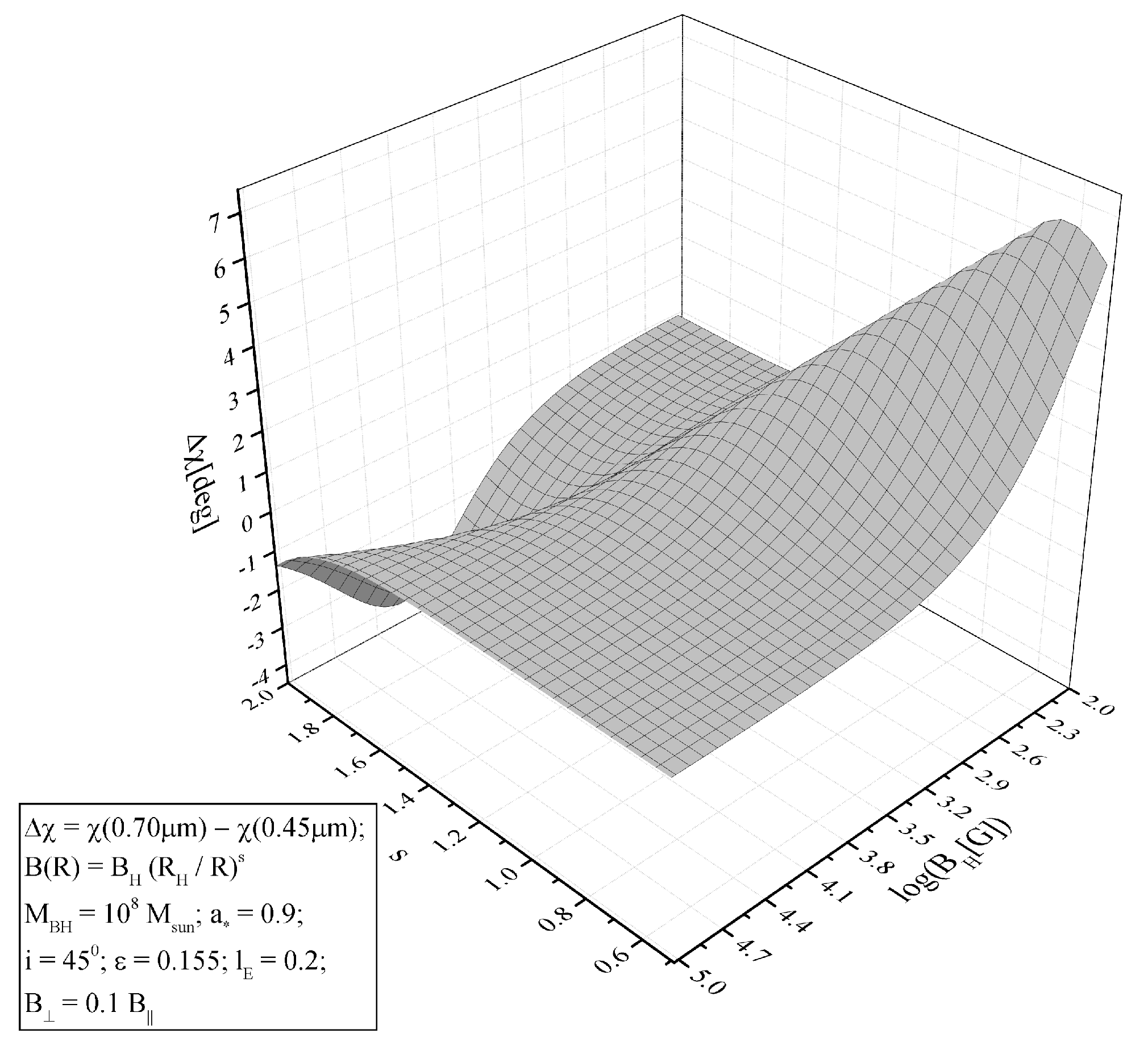 Universe 07 00202 g002