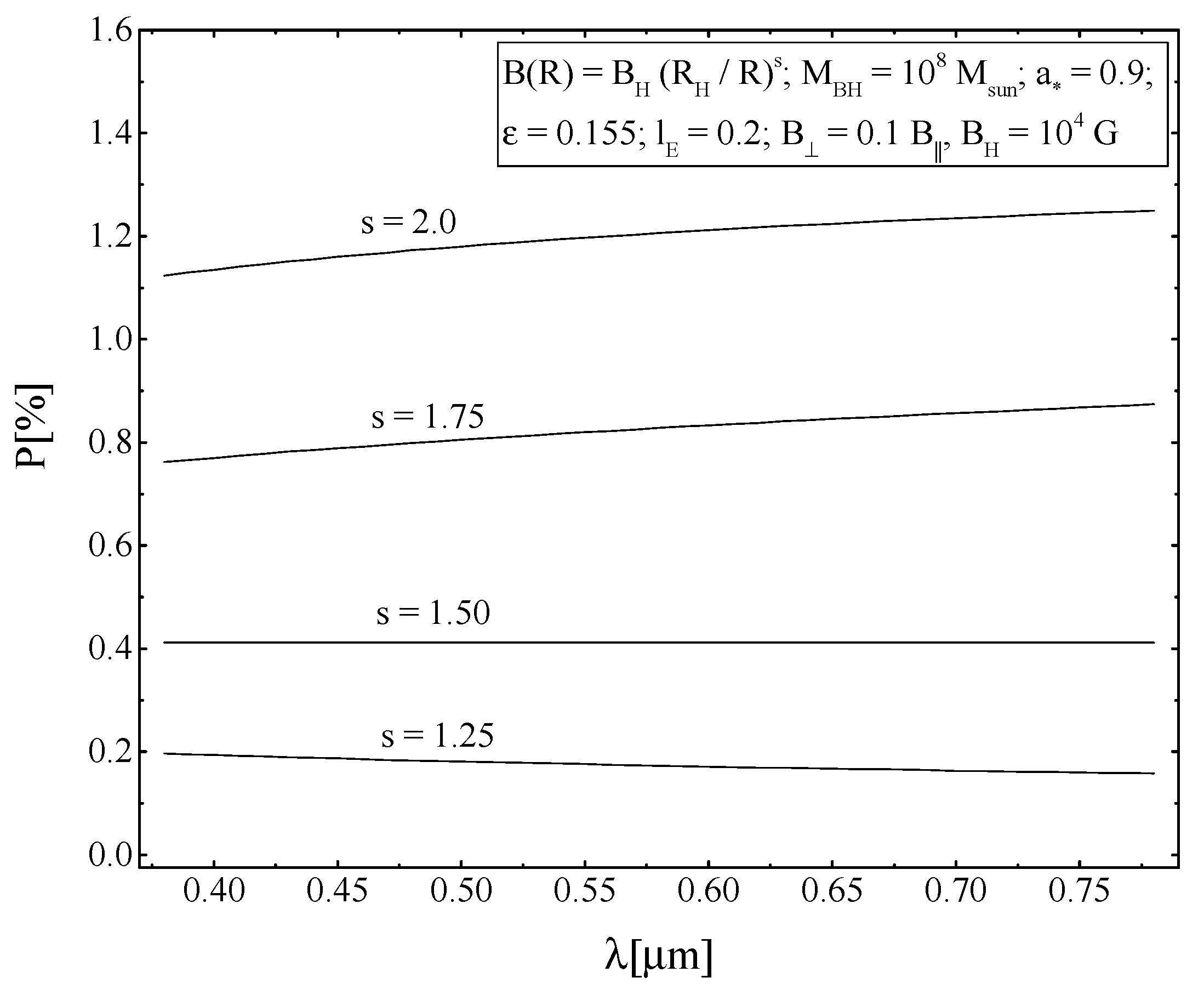 Universe 07 00202 g003