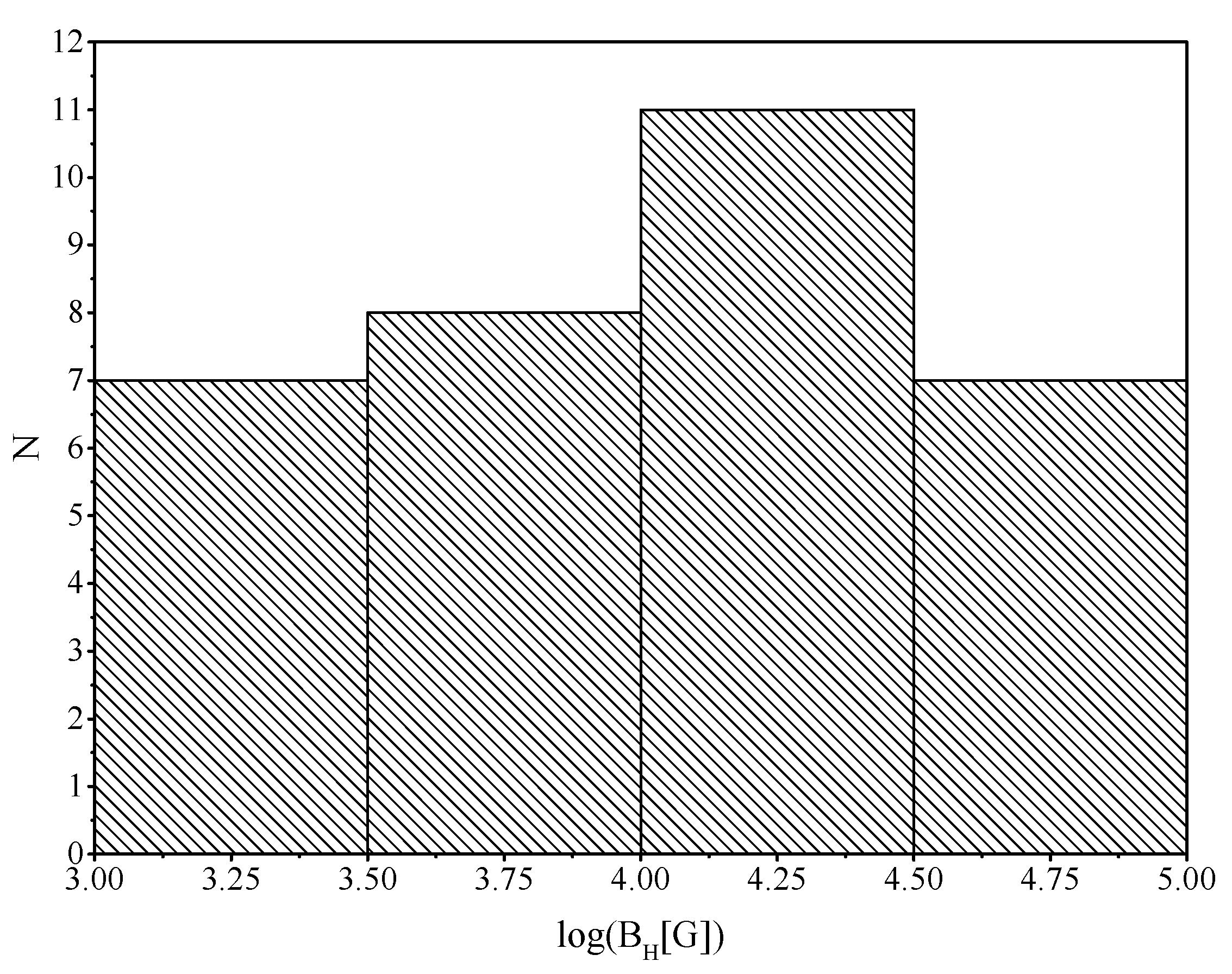 Universe 07 00202 g012