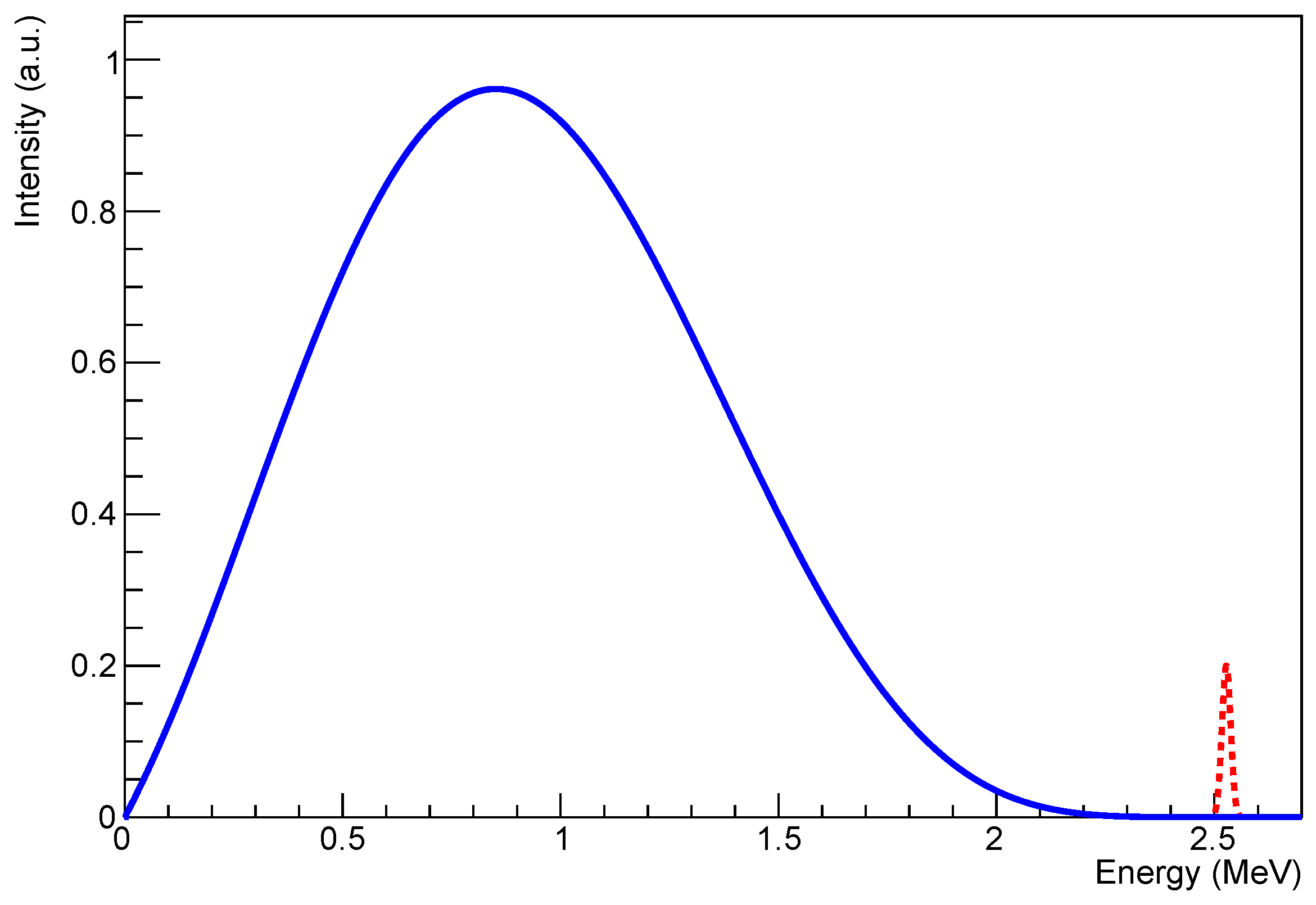 Universe 07 00212 g001