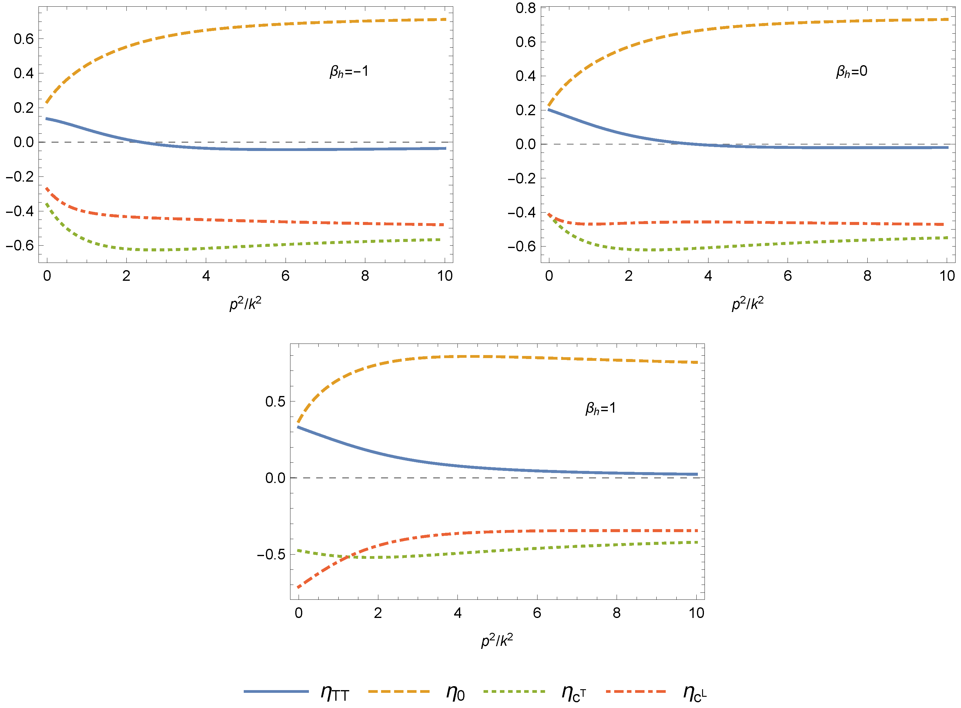 Universe 07 00216 g005 Universe 07 00216 g005