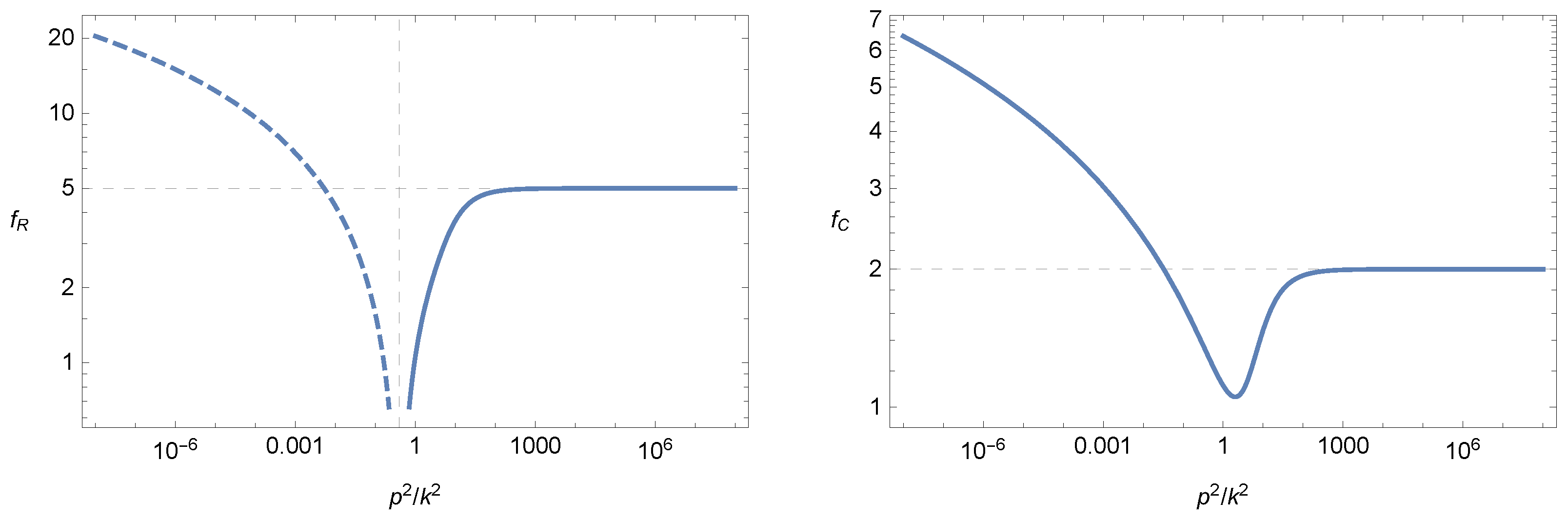 Universe 07 00216 g007 Universe 07 00216 g007