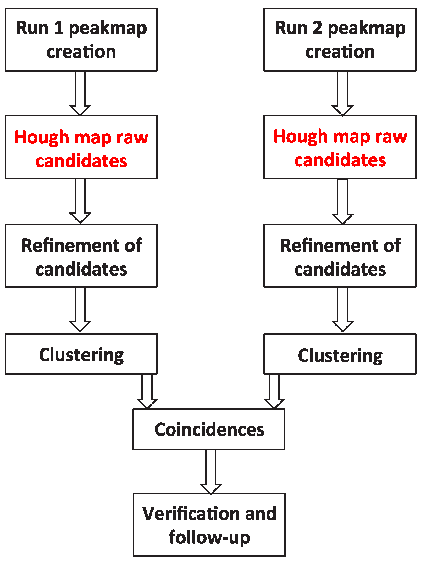 Universe 07 00218 g001