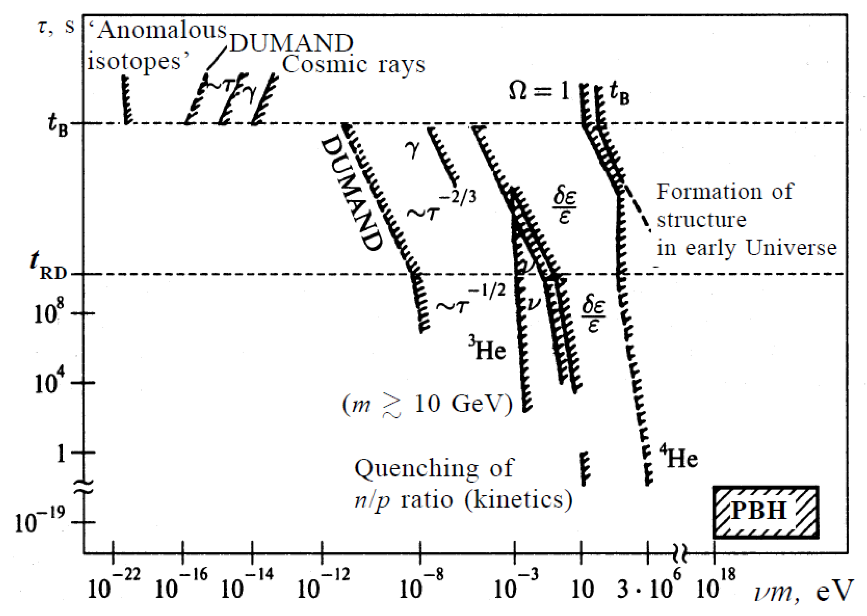 Universe 07 00222 g002