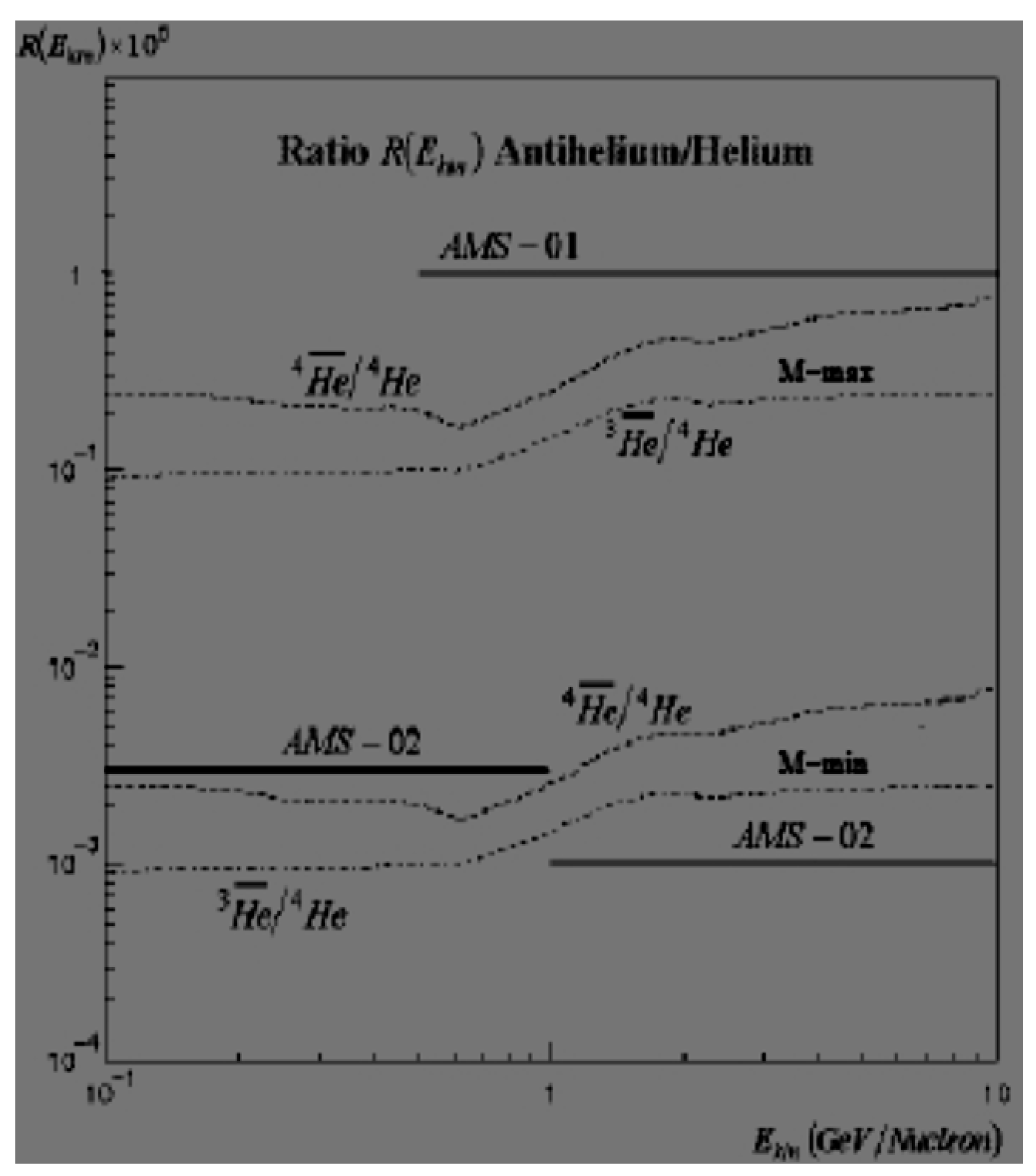 Universe 07 00222 g003