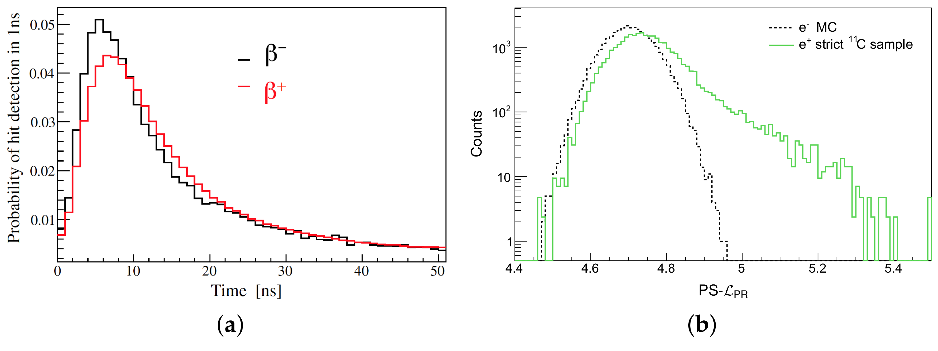 Universe 07 00231 g003 Universe 07 00231 g003