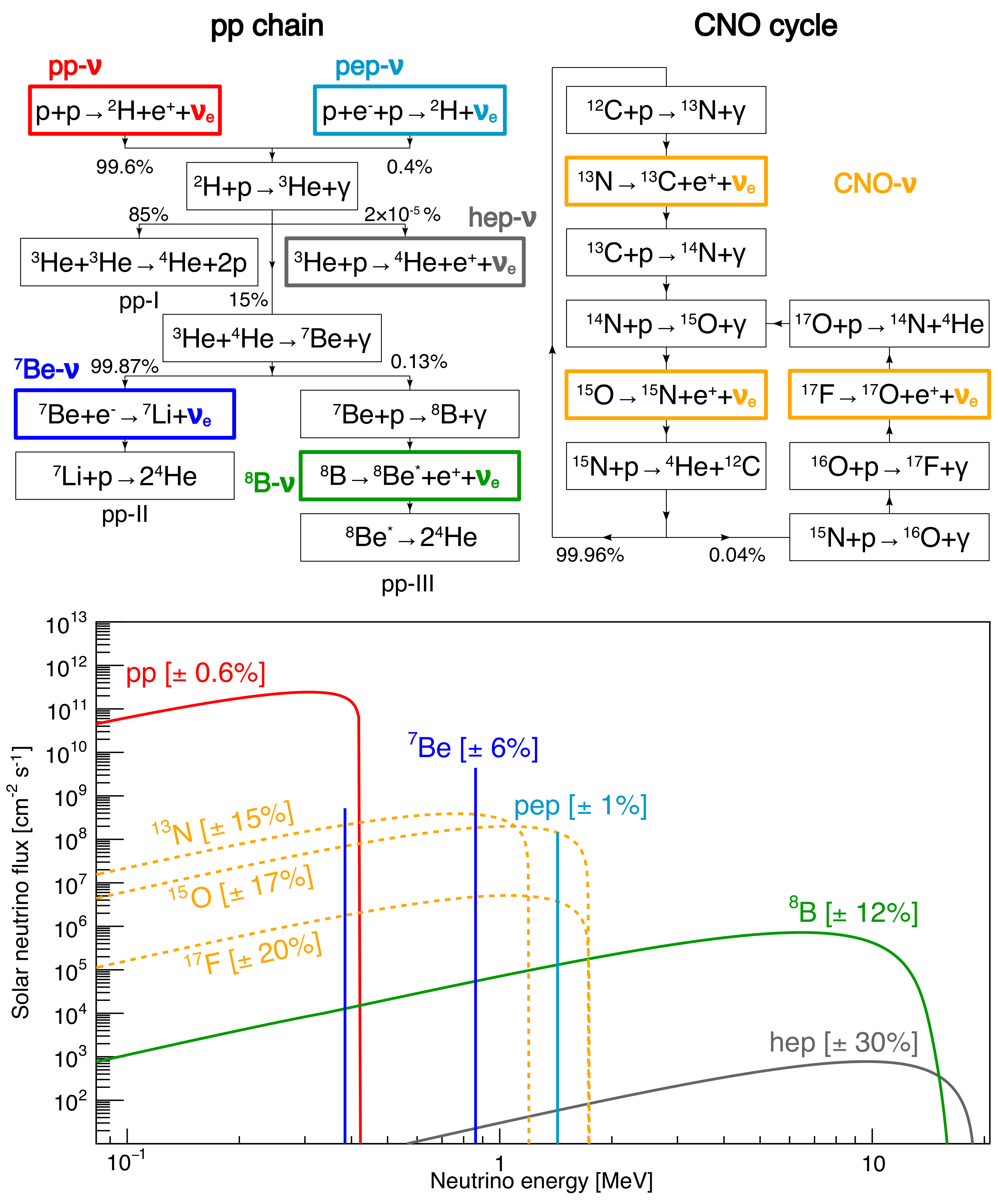 Universe 07 00231 g004 Universe 07 00231 g004