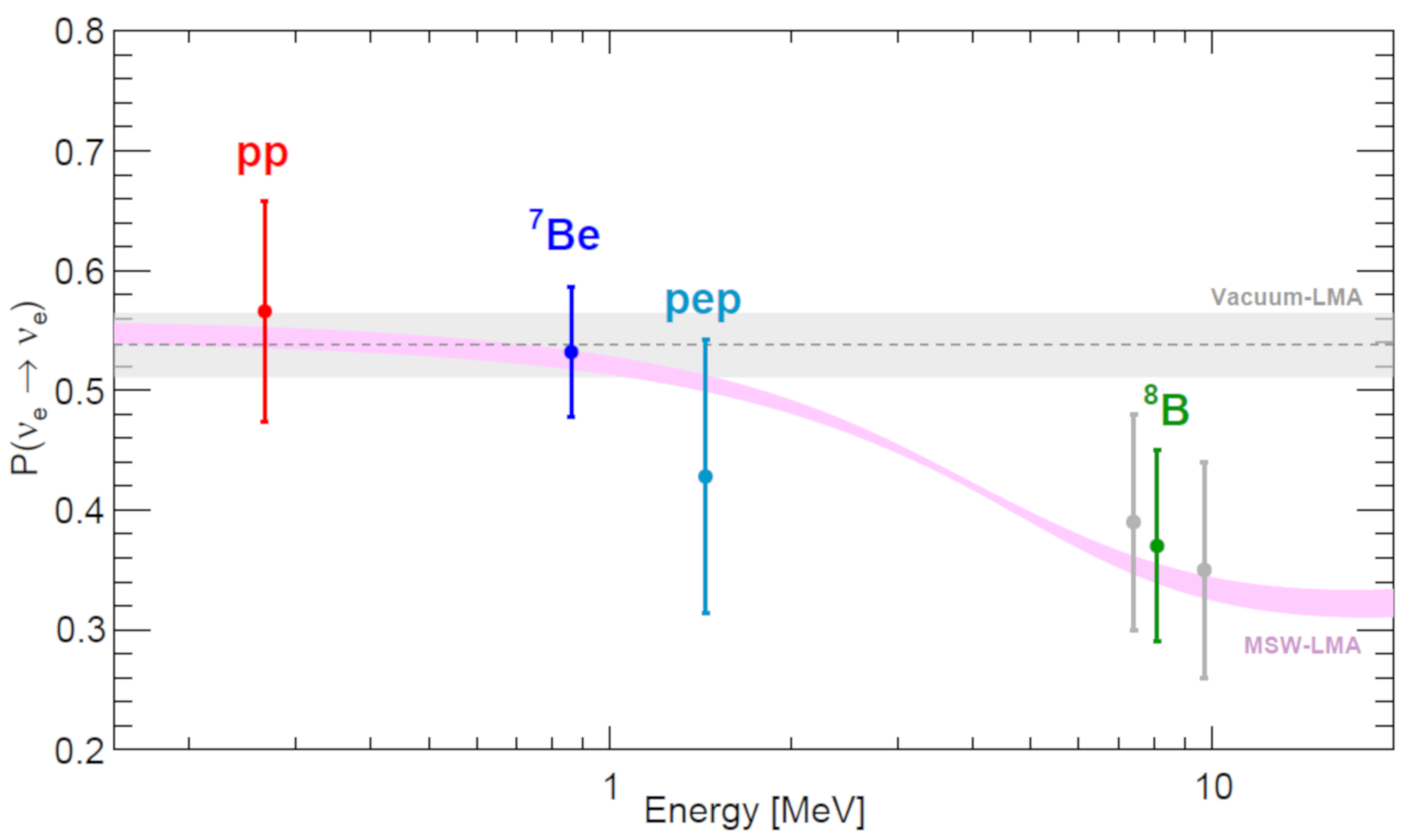 Universe 07 00231 g008 Universe 07 00231 g008