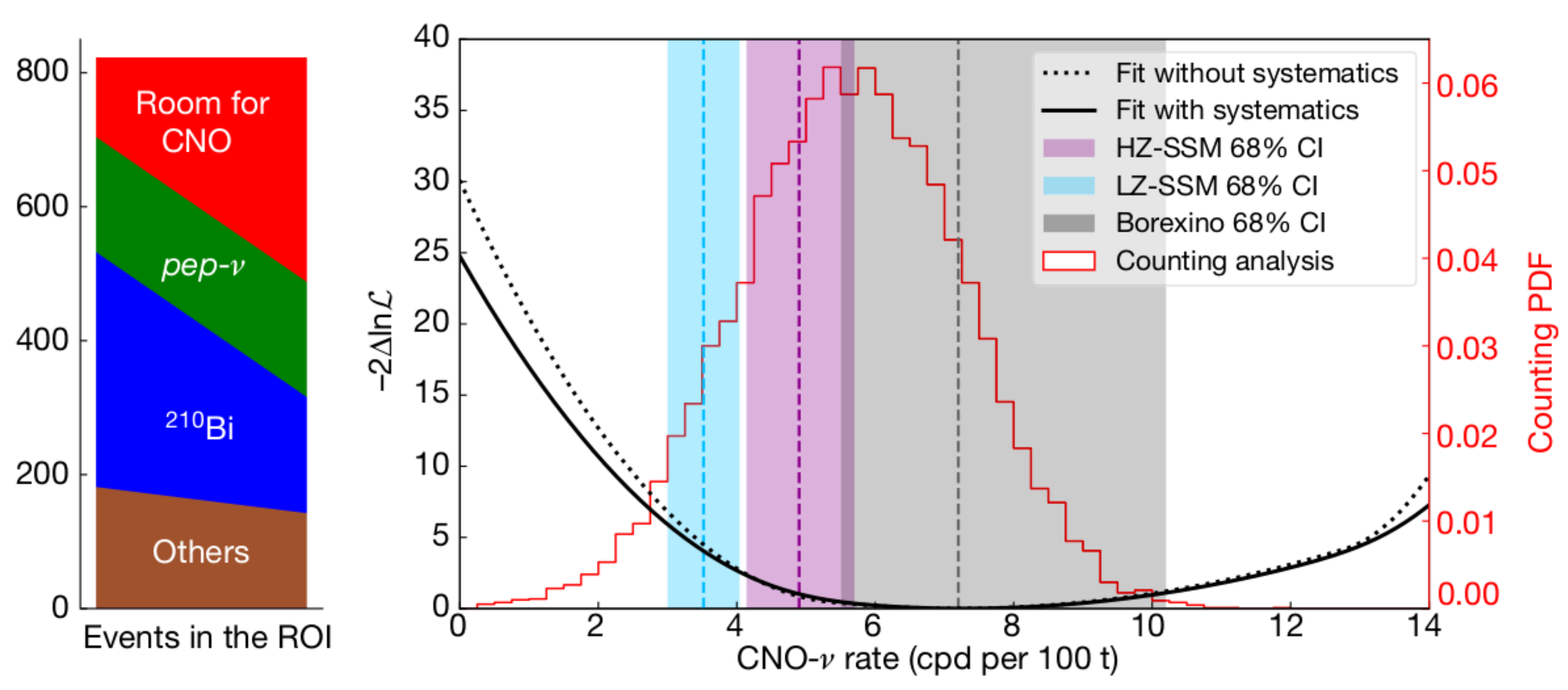 Universe 07 00231 g011 Universe 07 00231 g011
