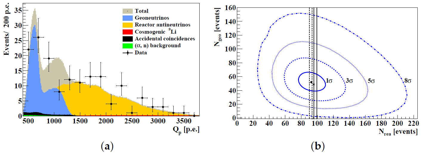 Universe 07 00231 g015 Universe 07 00231 g015