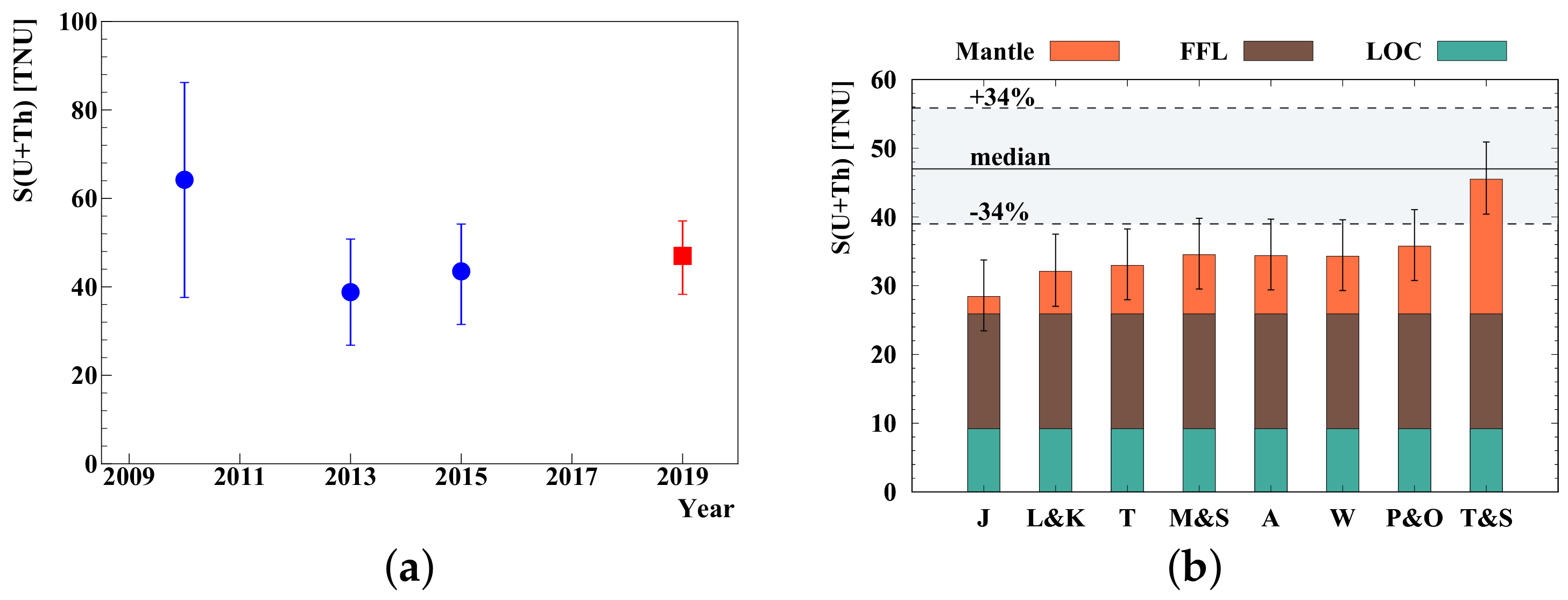 Universe 07 00231 g016 Universe 07 00231 g016