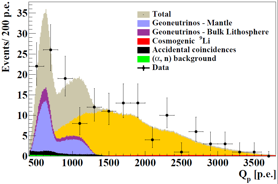 Universe 07 00231 g017 Universe 07 00231 g017