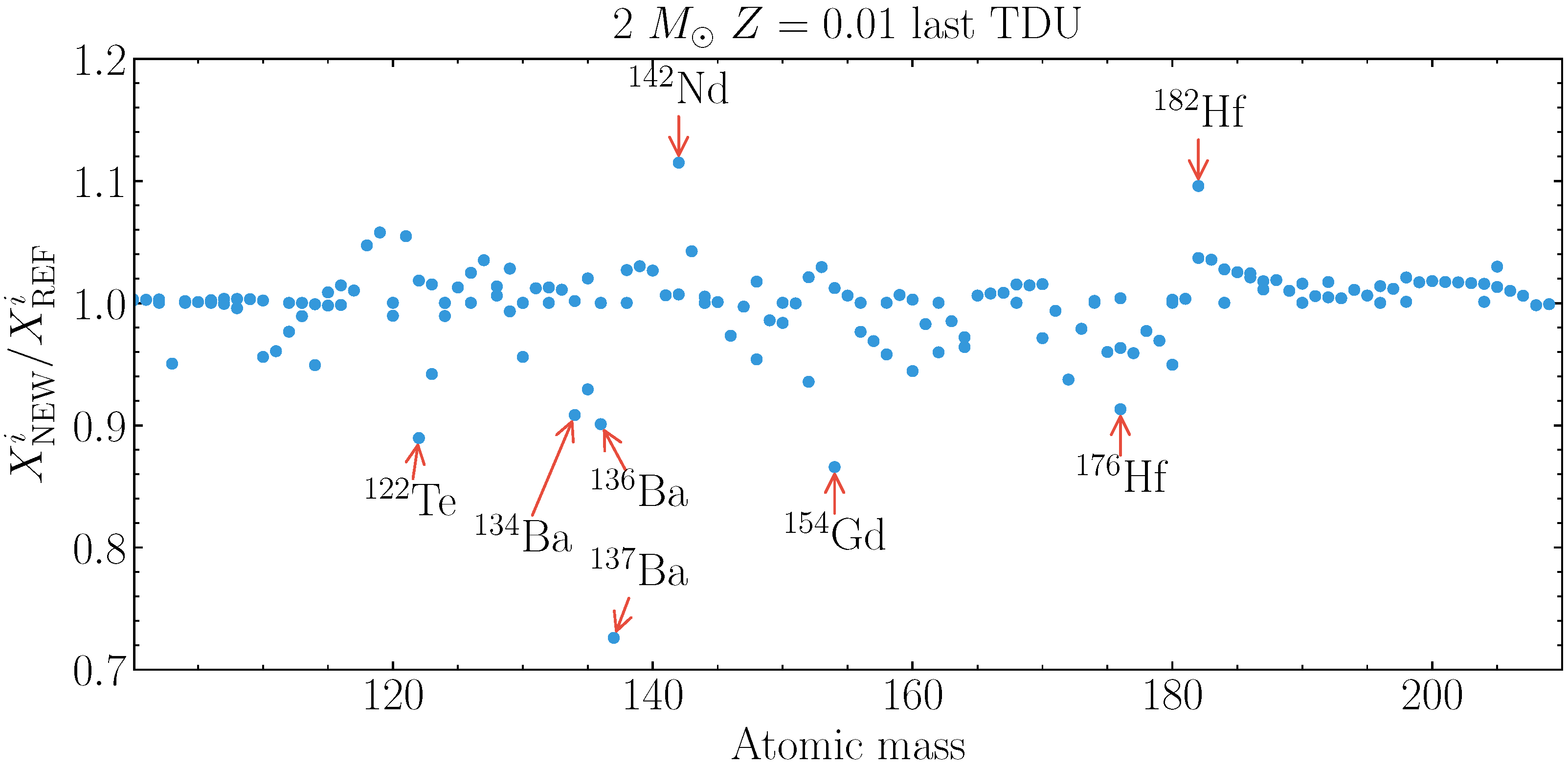 Universe 07 00239 g003