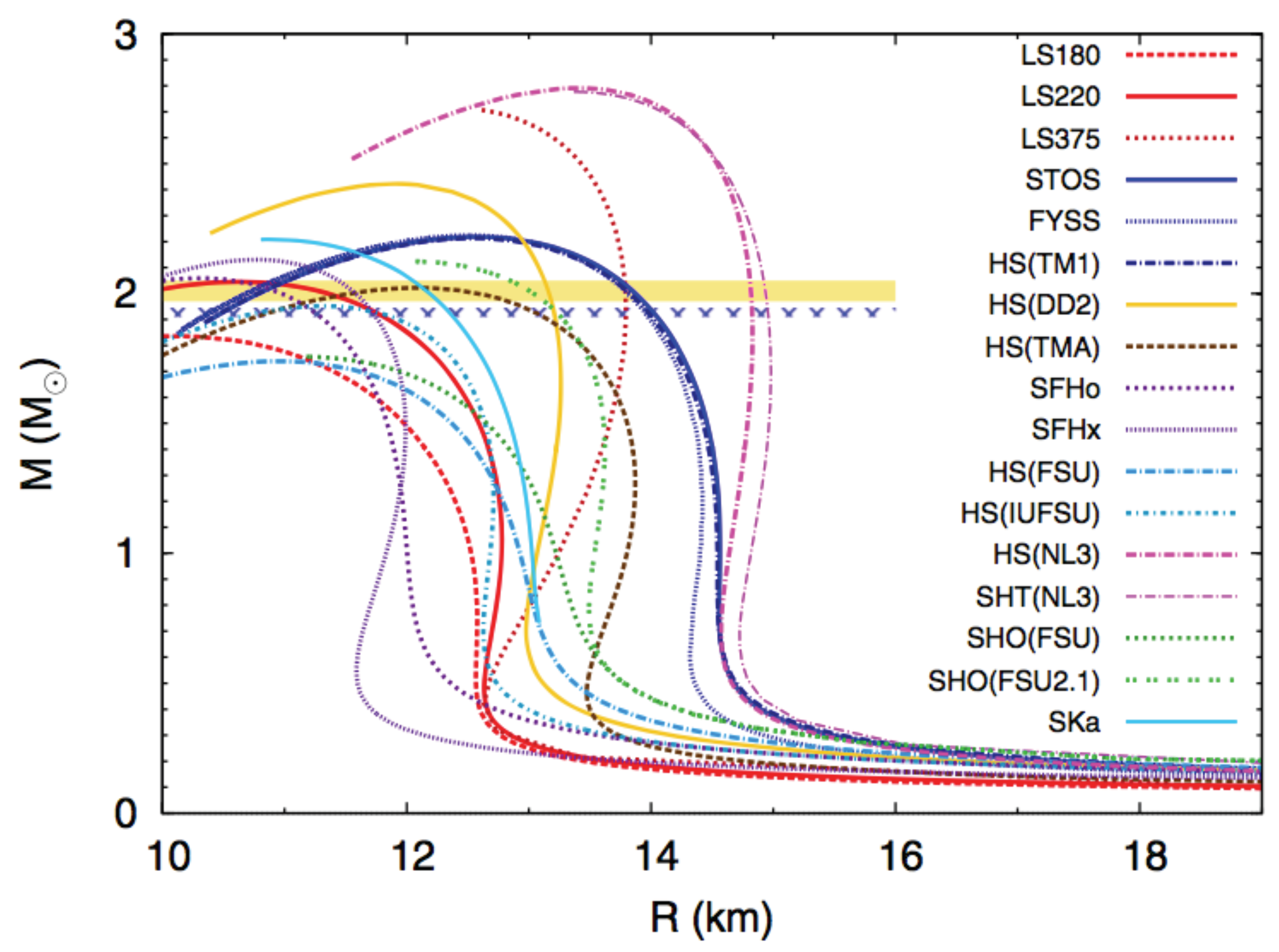 Universe 07 00257 g001