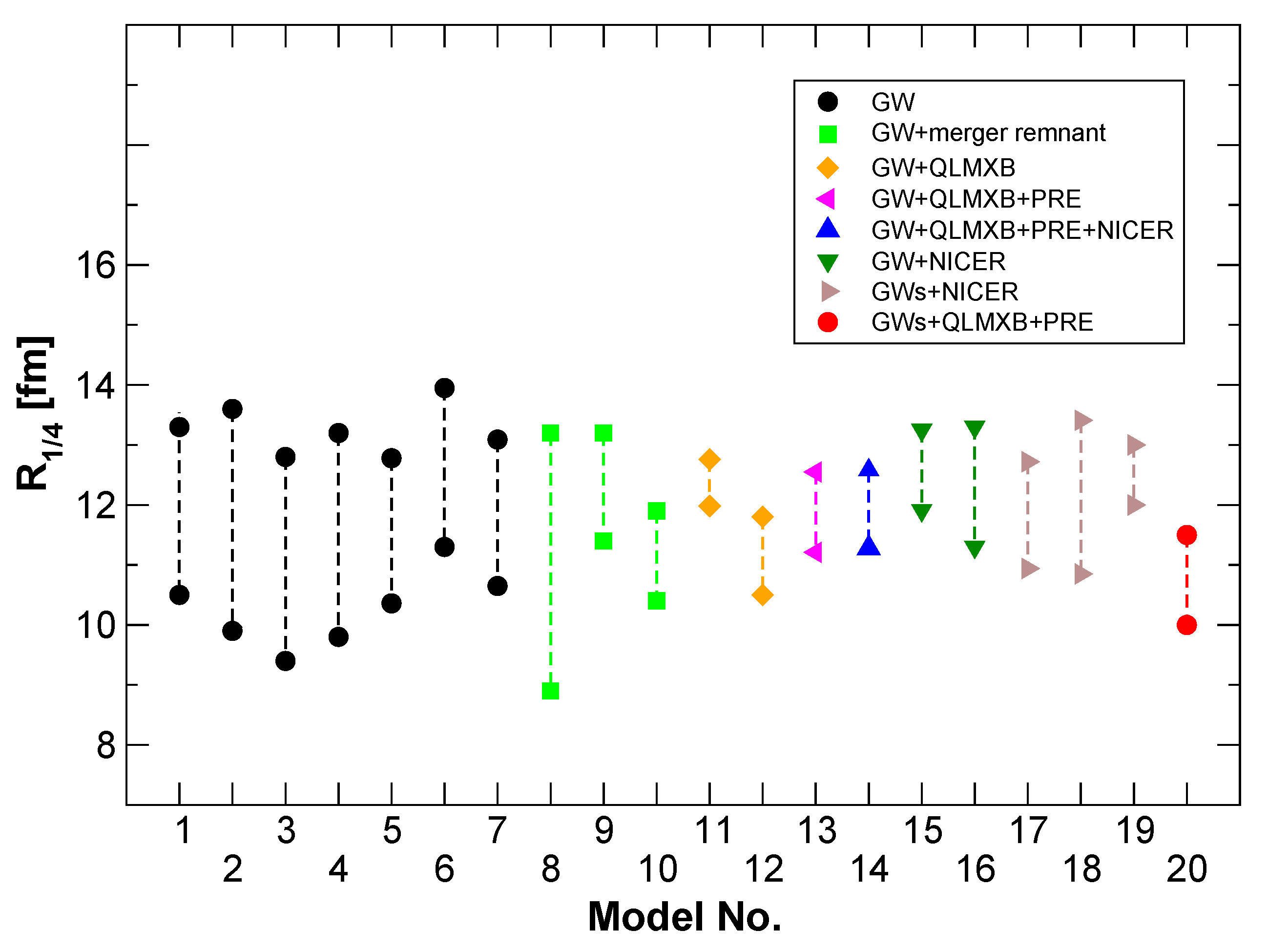 Universe 07 00257 g008