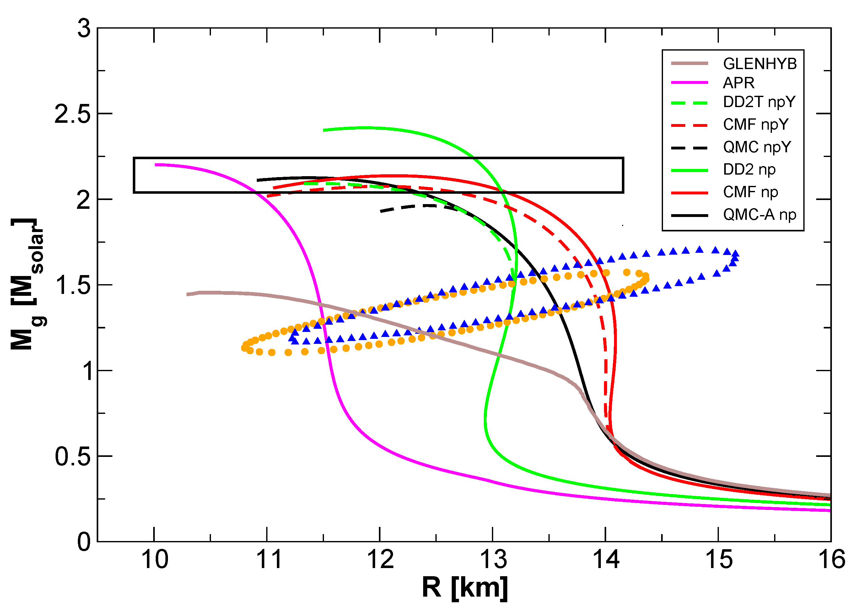 Universe 07 00257 g009