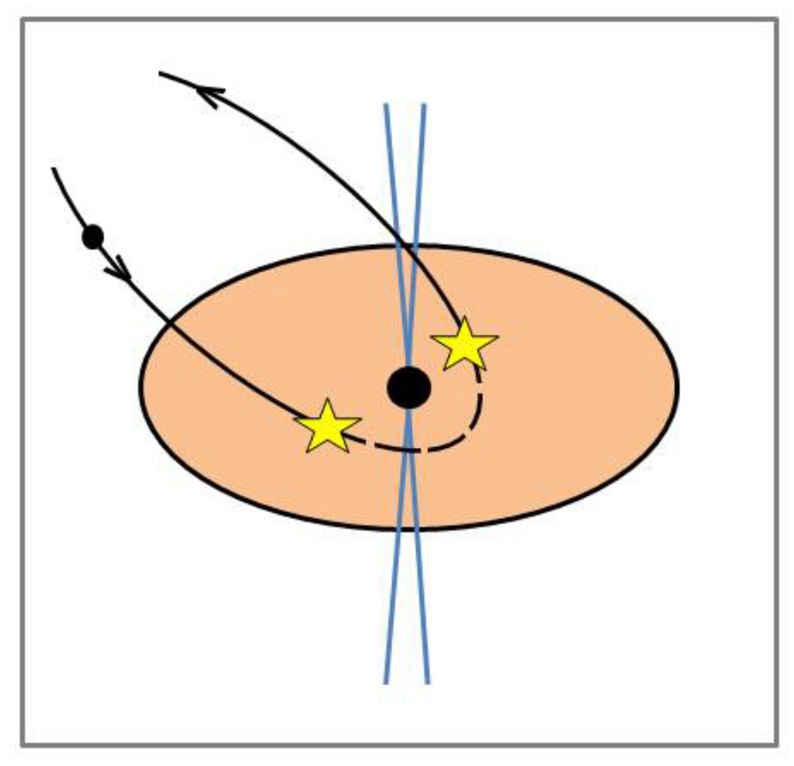 Universe 07 00261 g001