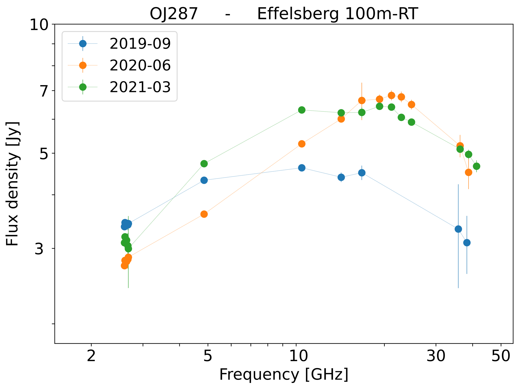 Universe 07 00261 g004