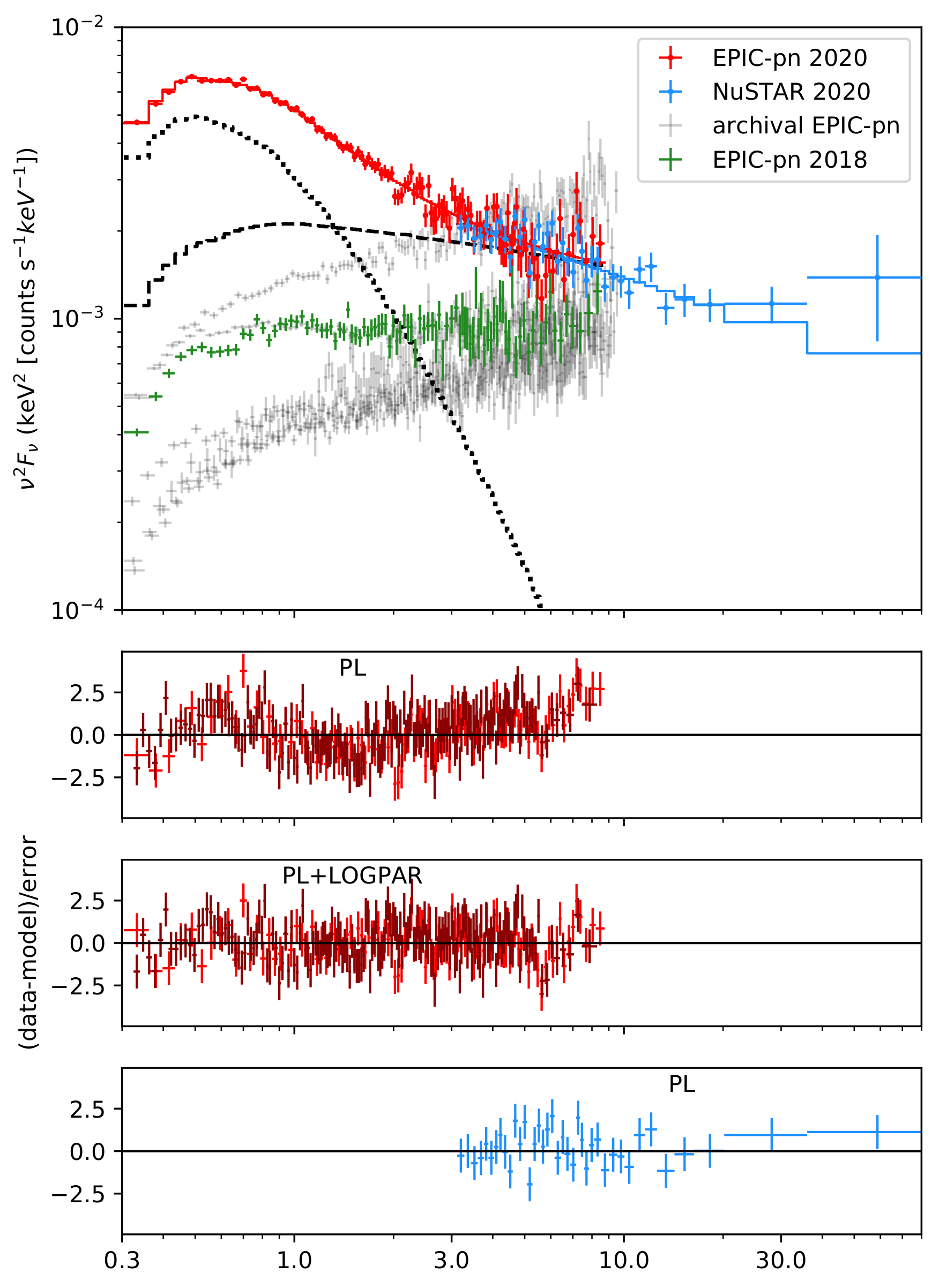 Universe 07 00261 g006