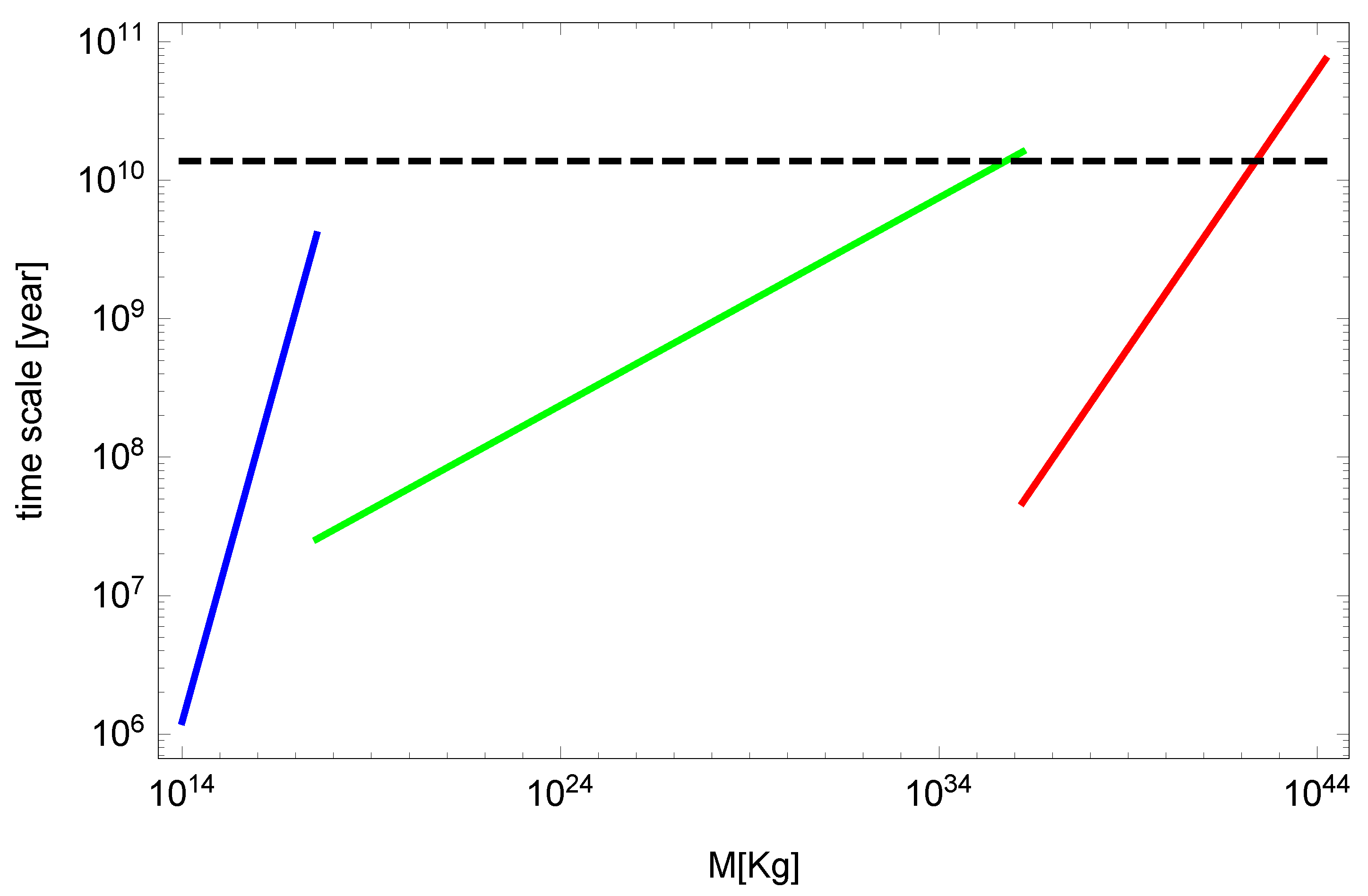 Universe 07 00265 g002
