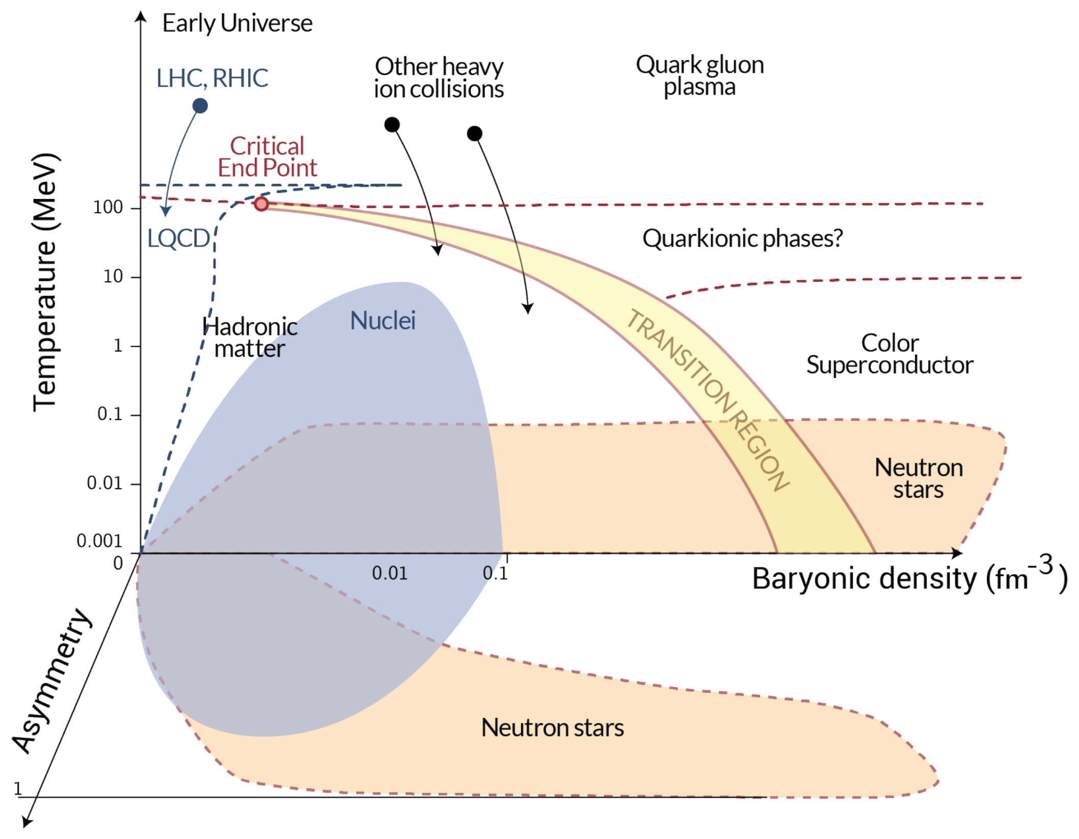 Universe 07 00267 g001 Universe 07 00267 g001