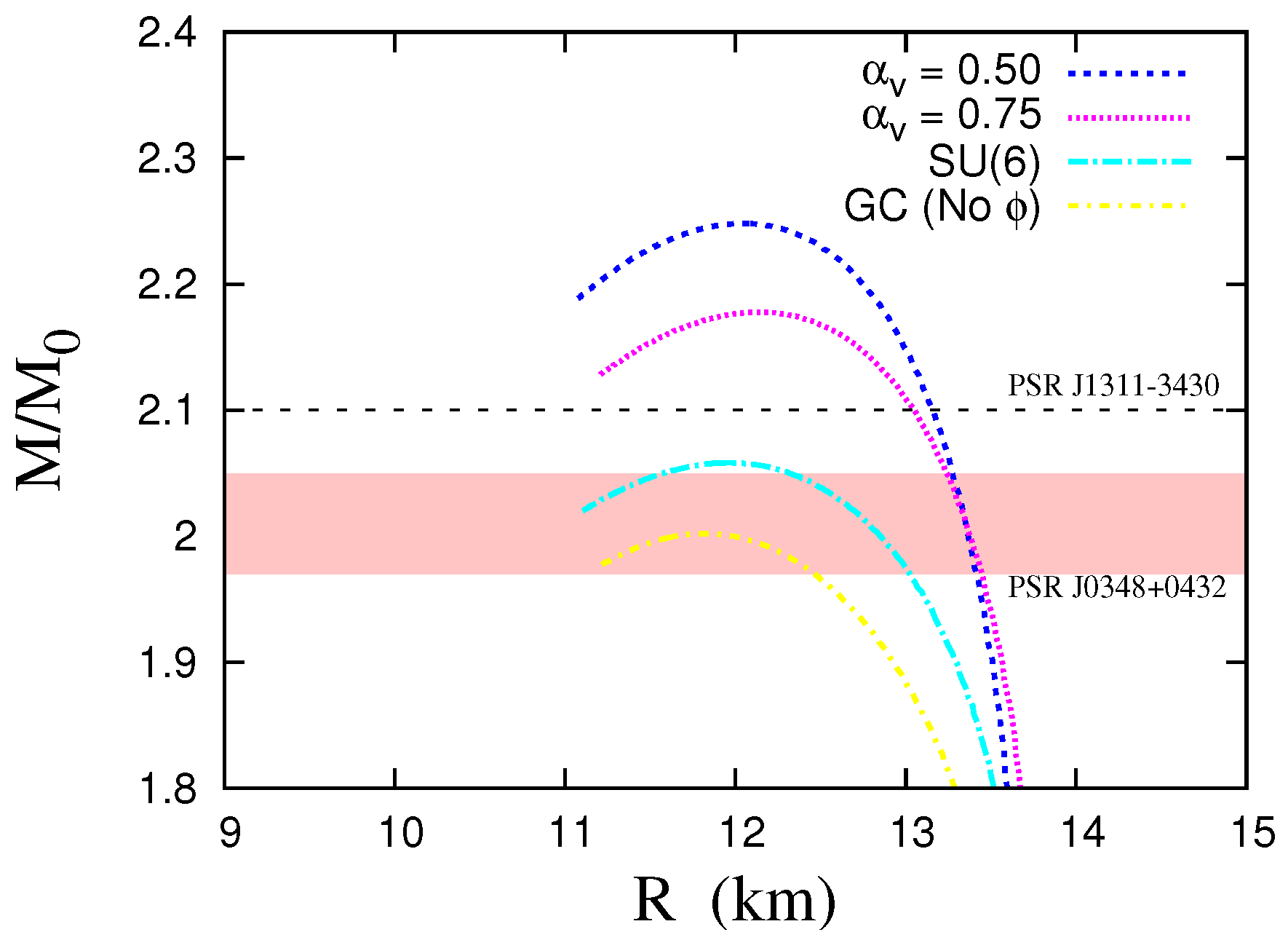 Universe 07 00267 g012 Universe 07 00267 g012