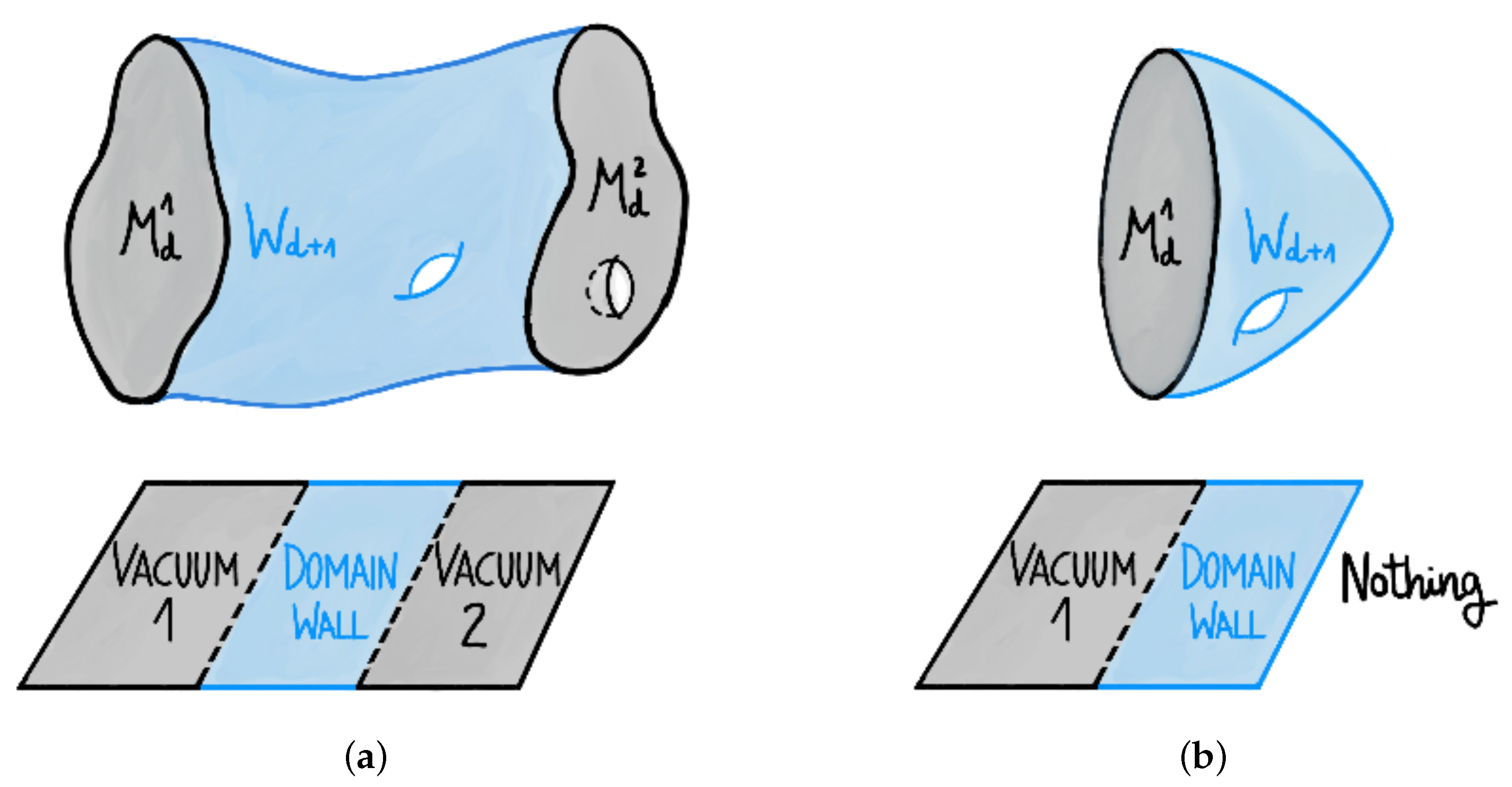 Universe 07 00273 g001