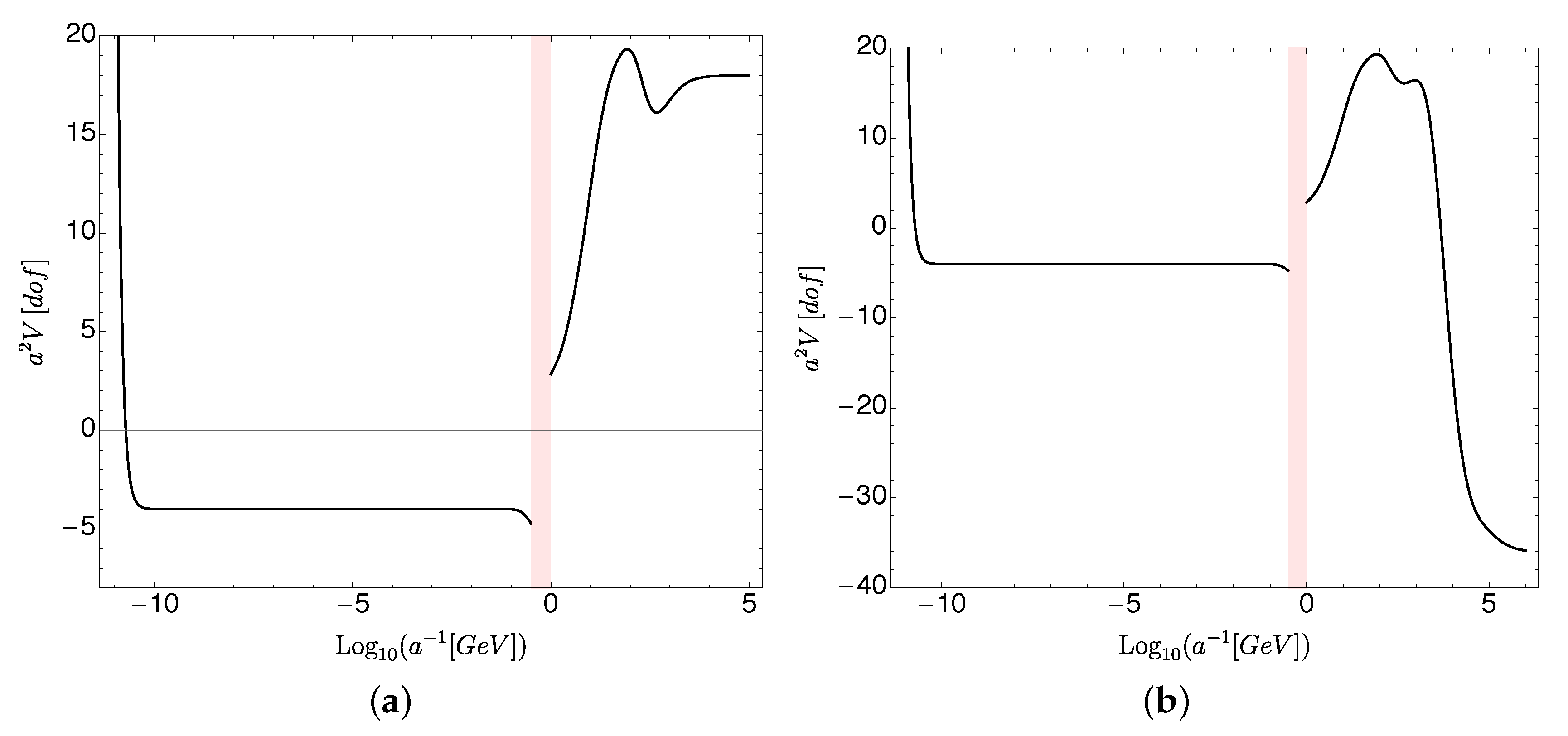 Universe 07 00273 g006