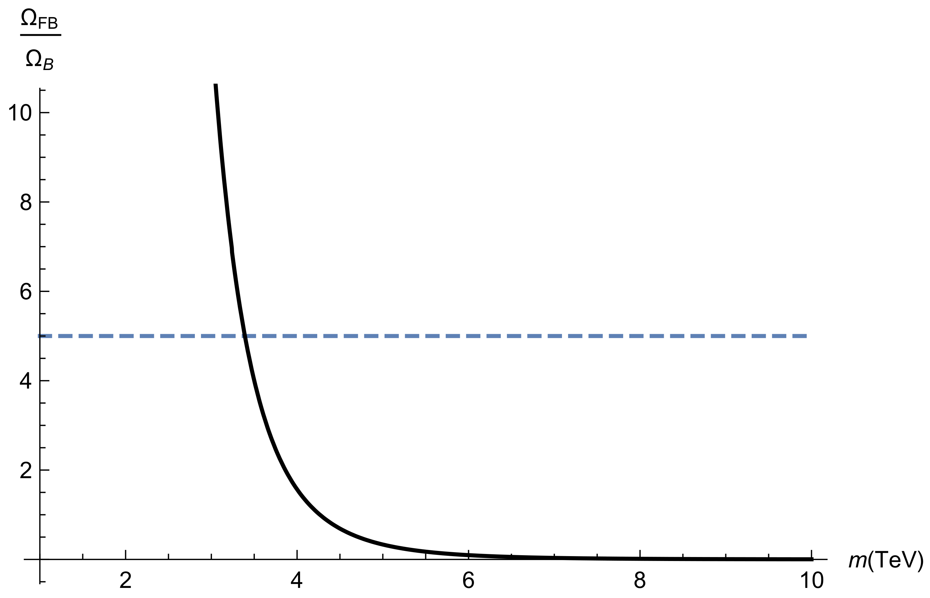 Universe 07 00275 g001 Universe 07 00275 g001