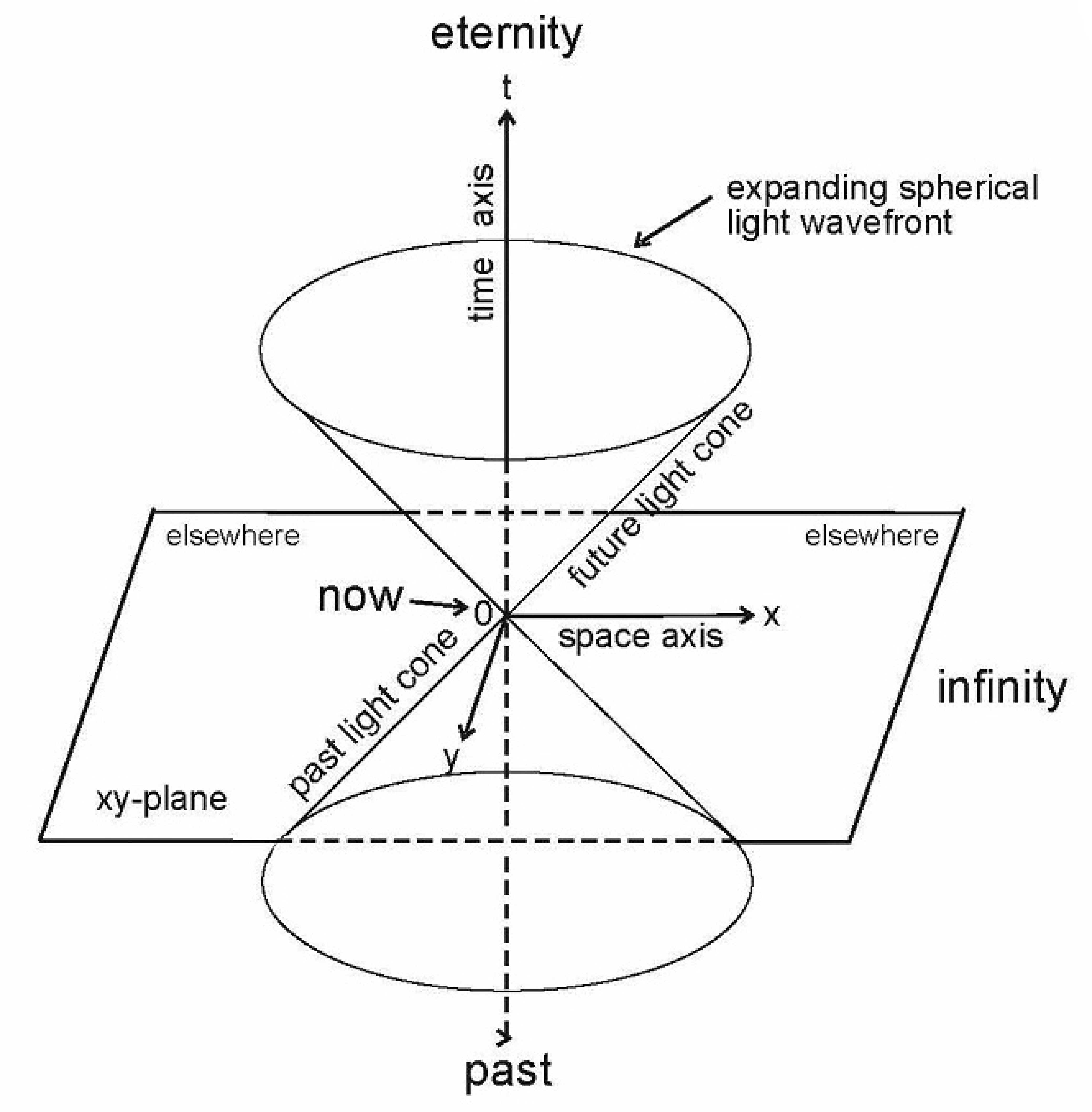 Universe 07 00276 g005