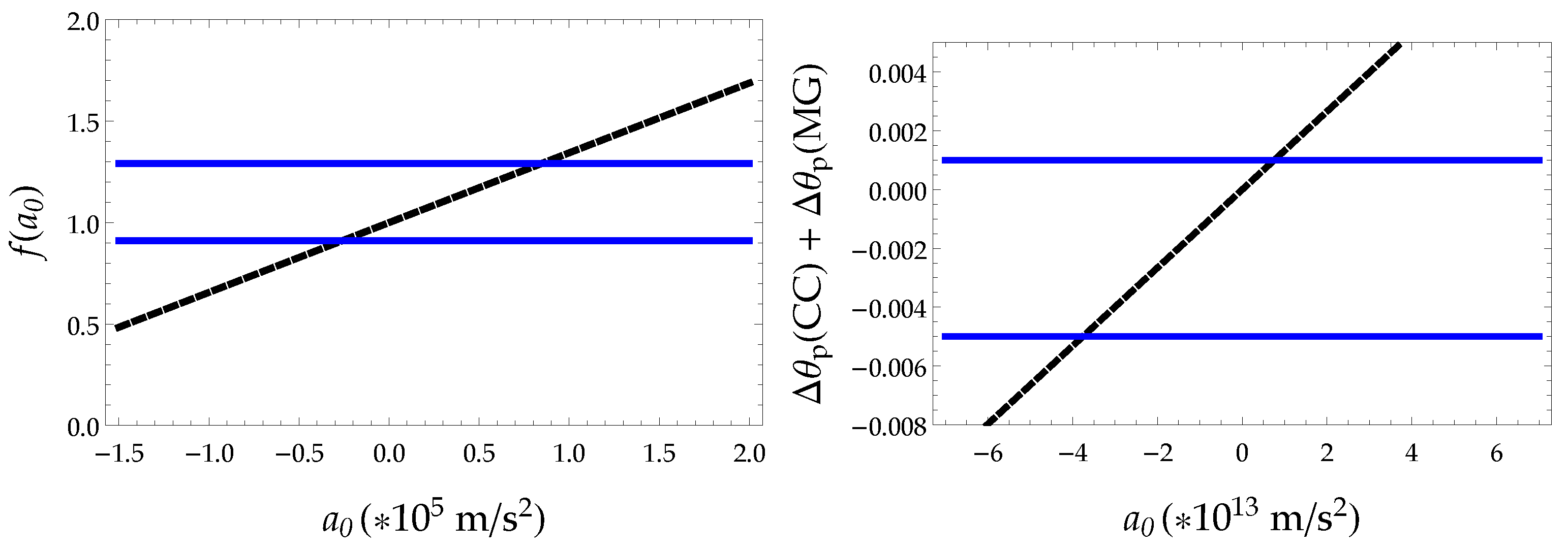 Universe 07 00278 g001 Universe 07 00278 g001