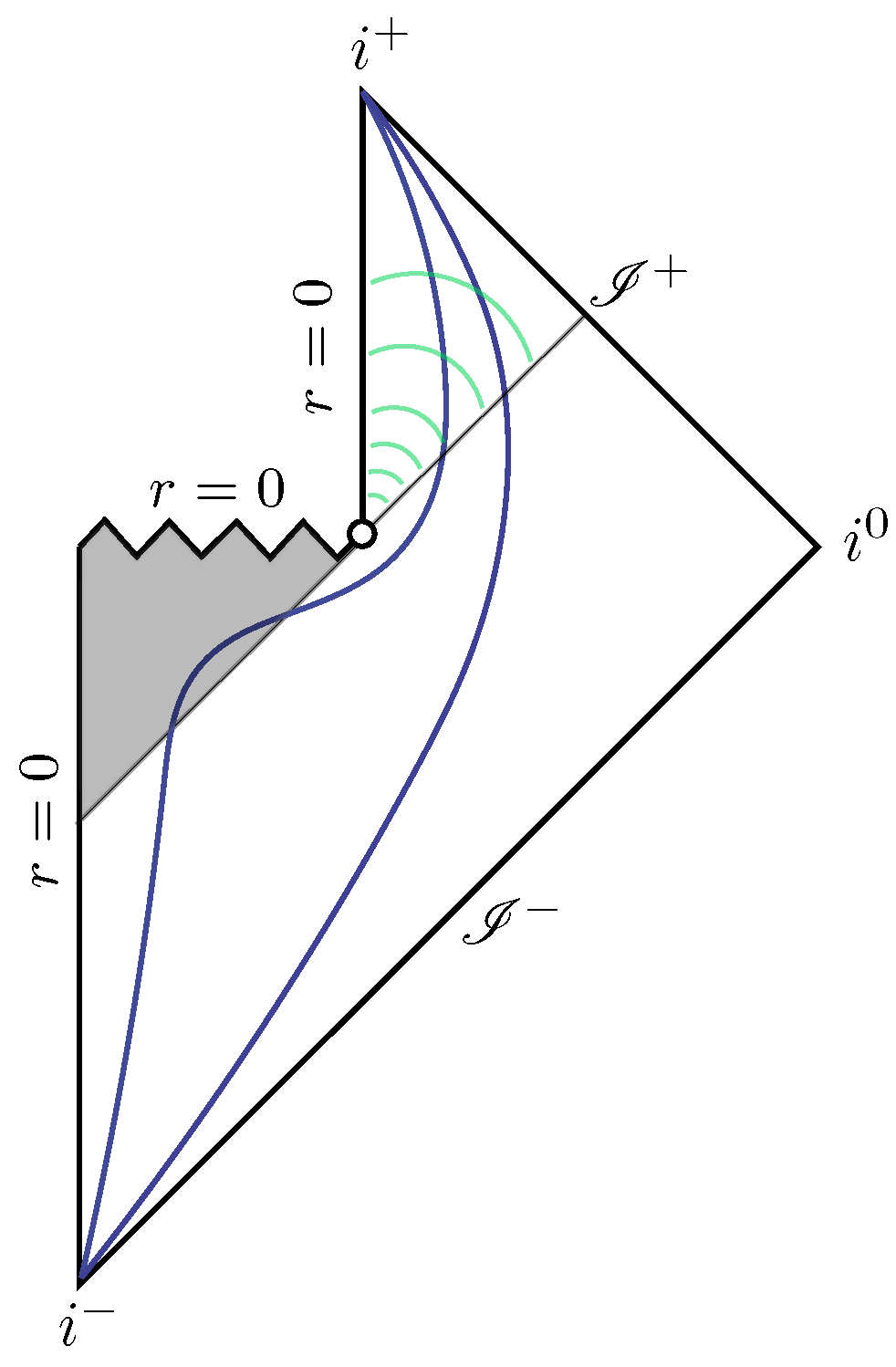 Universe 07 00281 g003