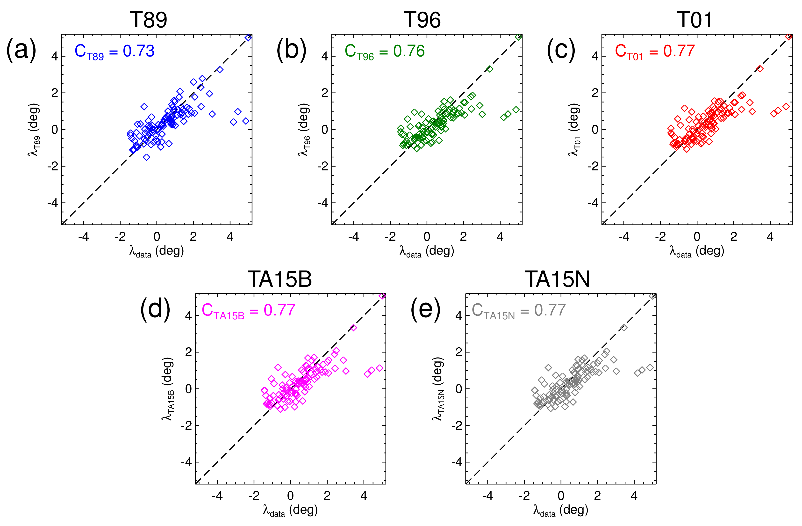 Universe 07 00282 g005