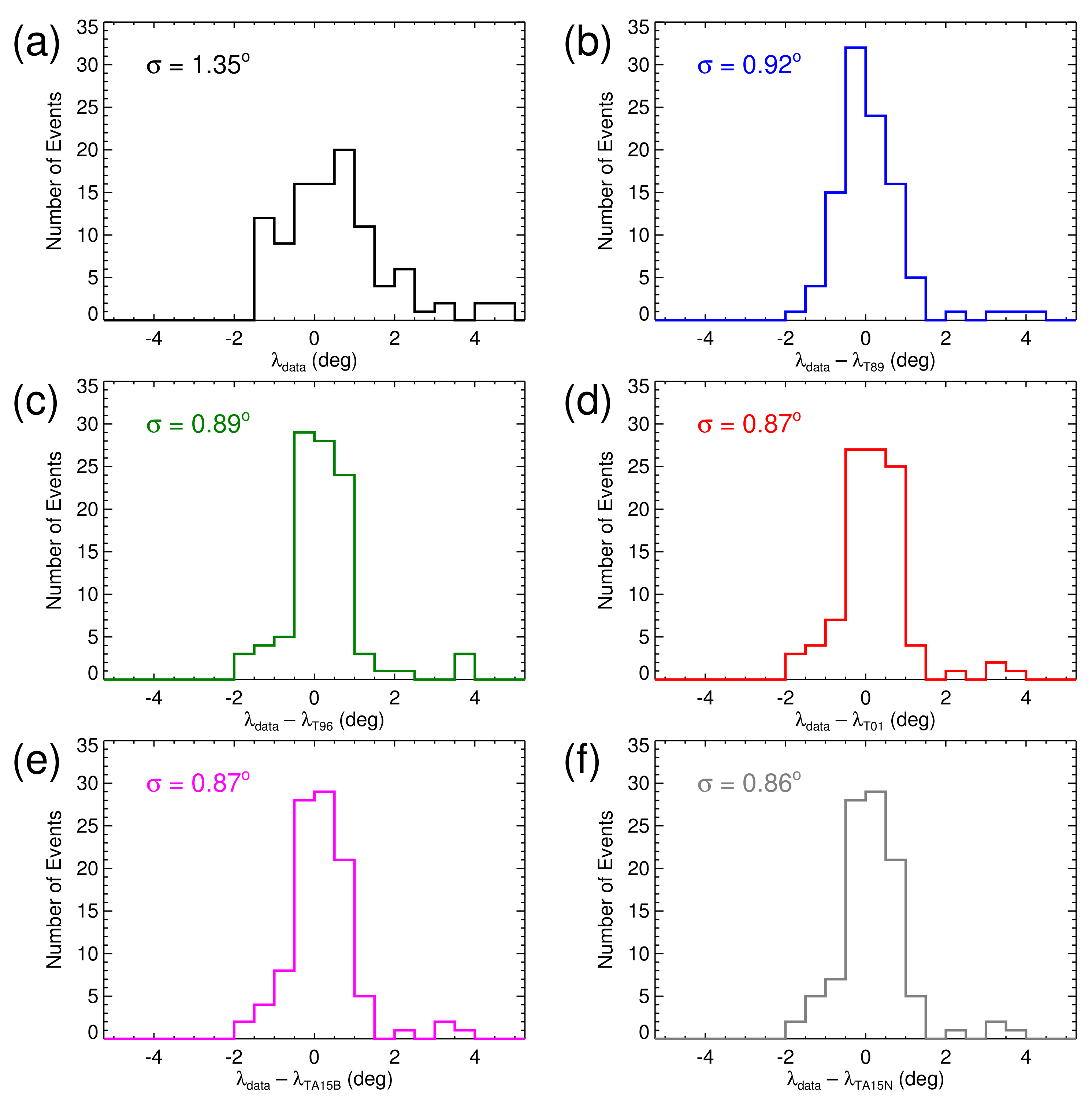 Universe 07 00282 g006