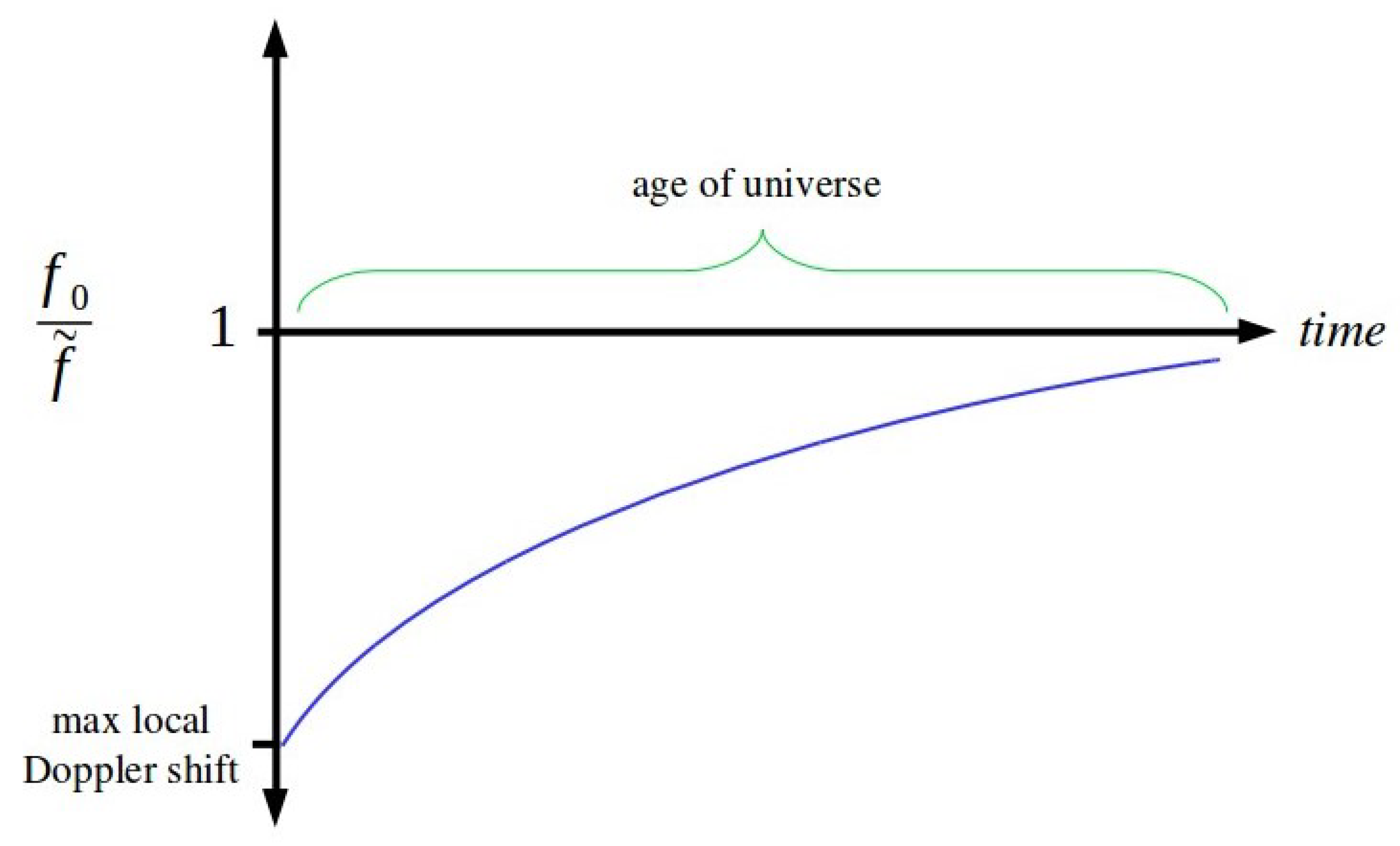 Universe 07 00284 g001