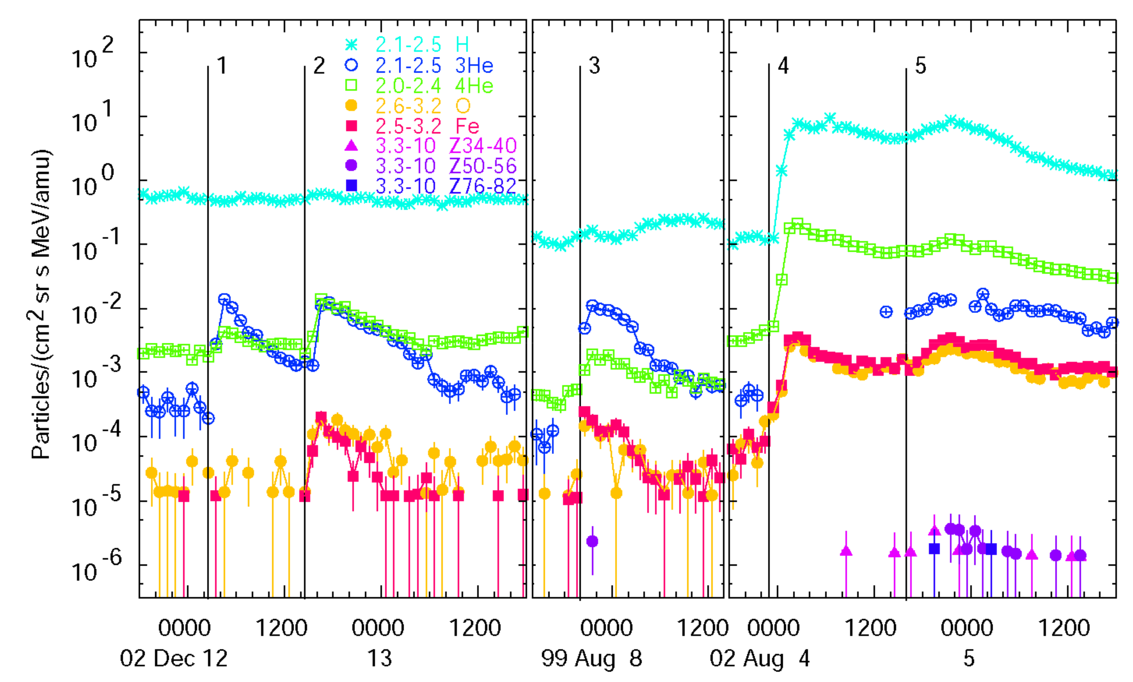 Universe 07 00292 g002