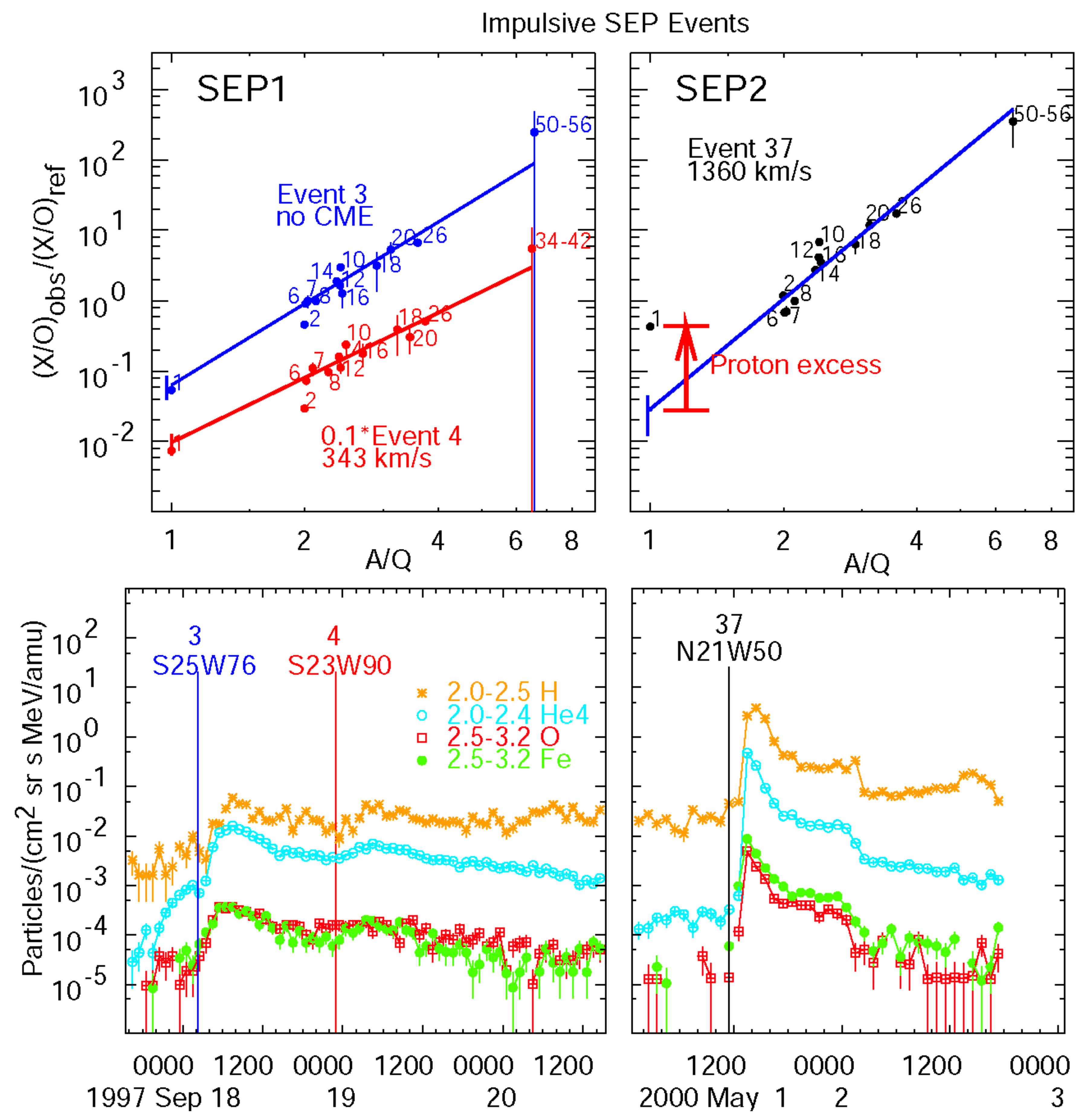 Universe 07 00292 g003