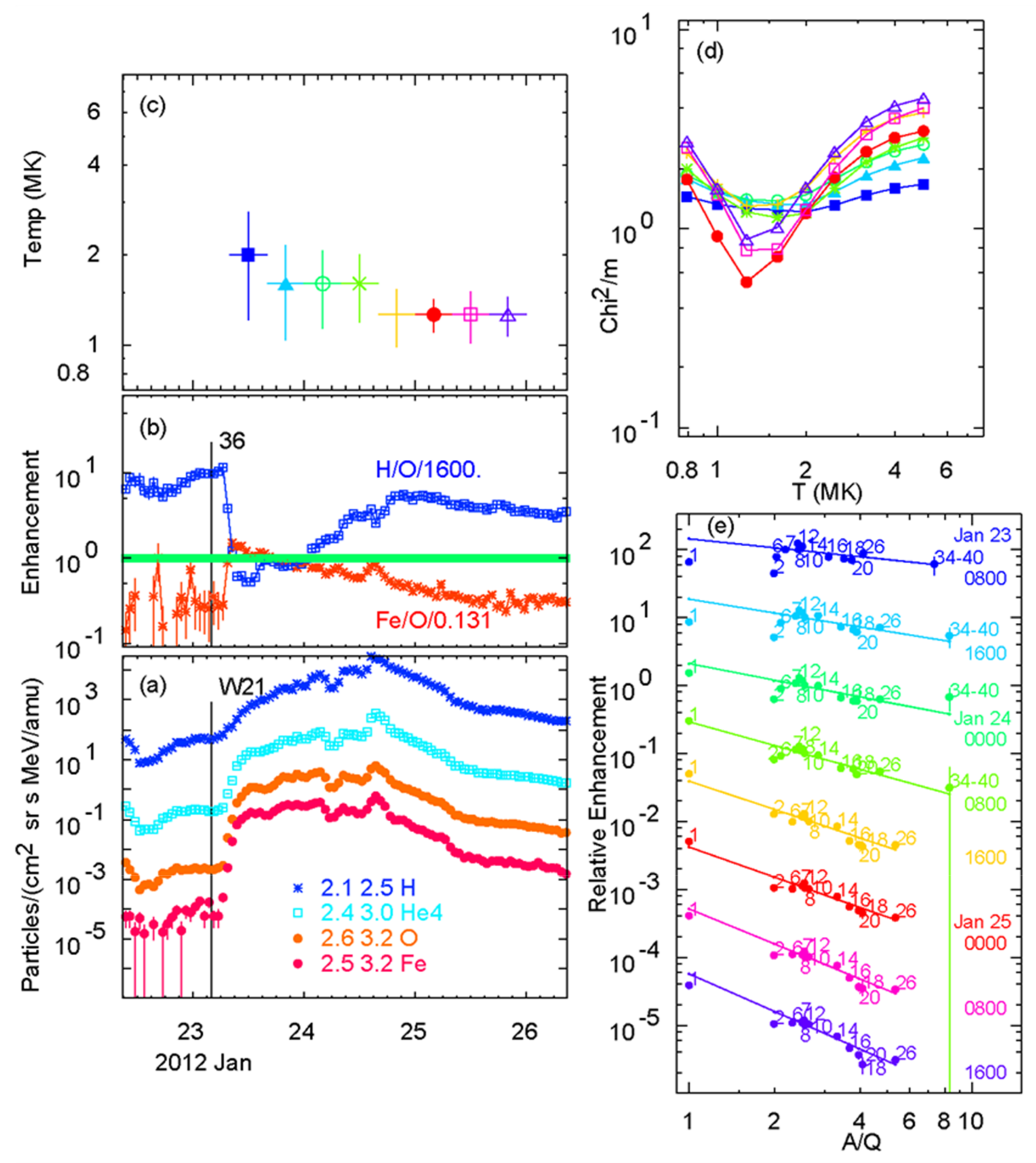 Universe 07 00292 g005